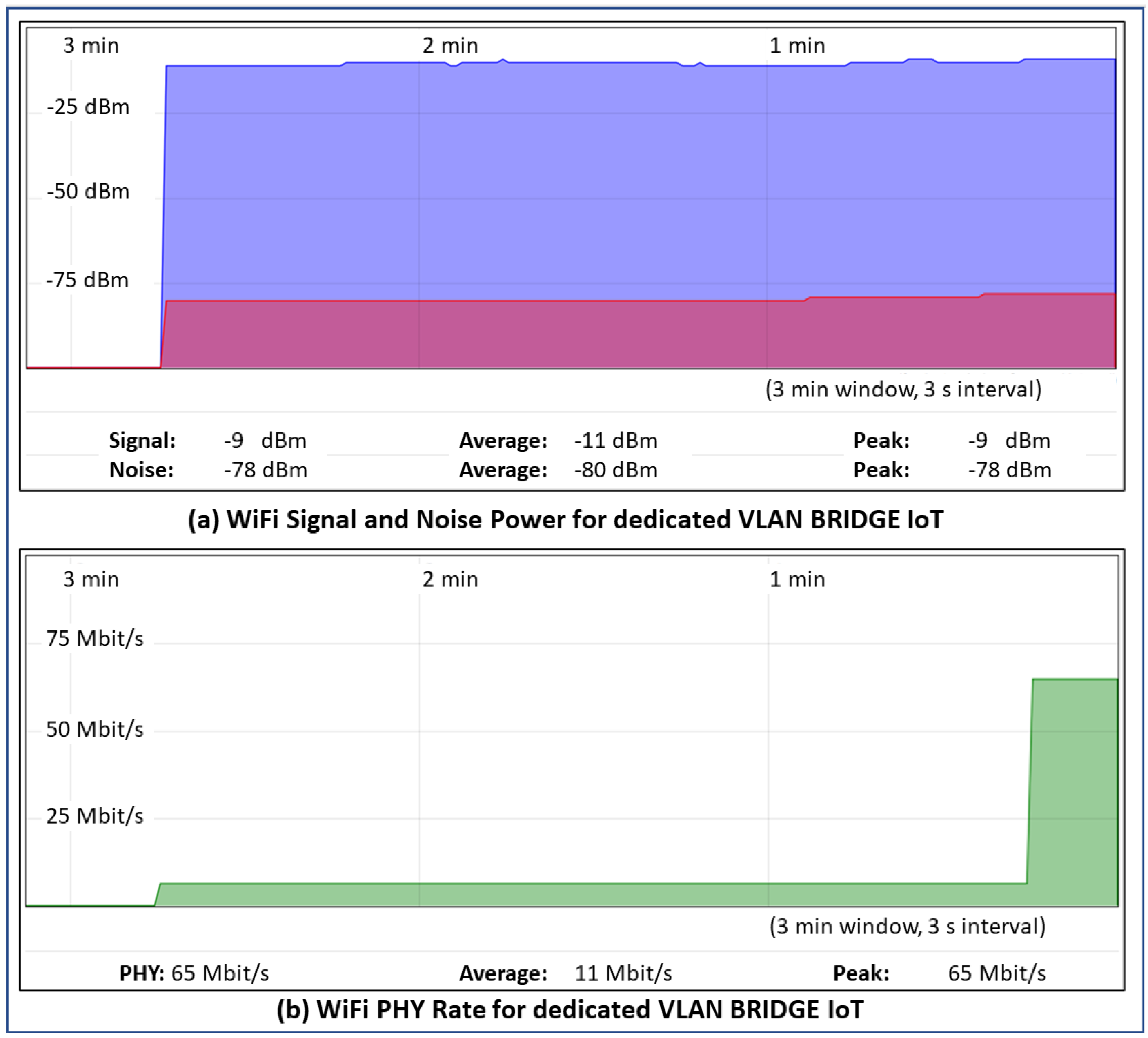Sensors 24 02781 g004