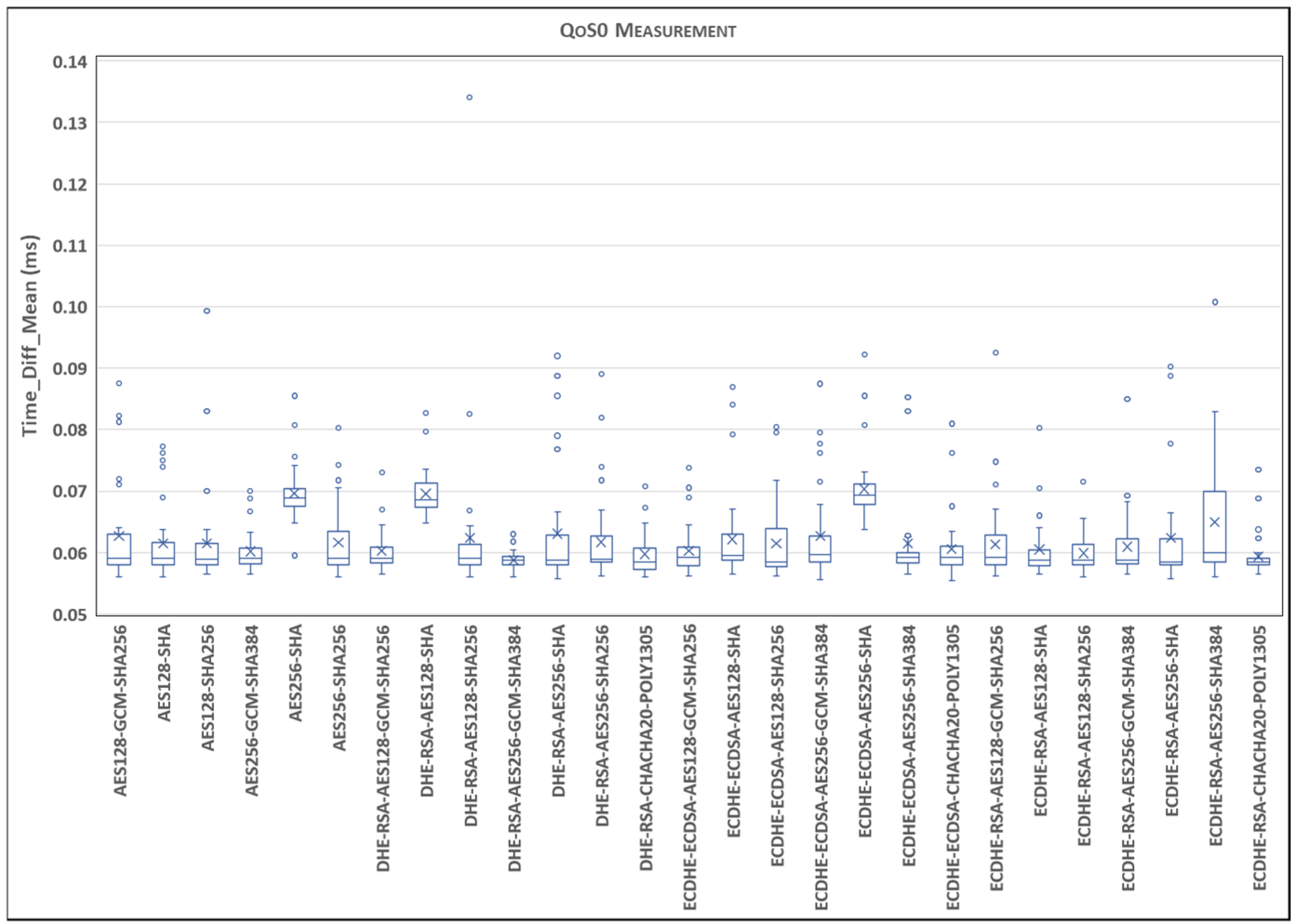 Sensors 24 02781 g005