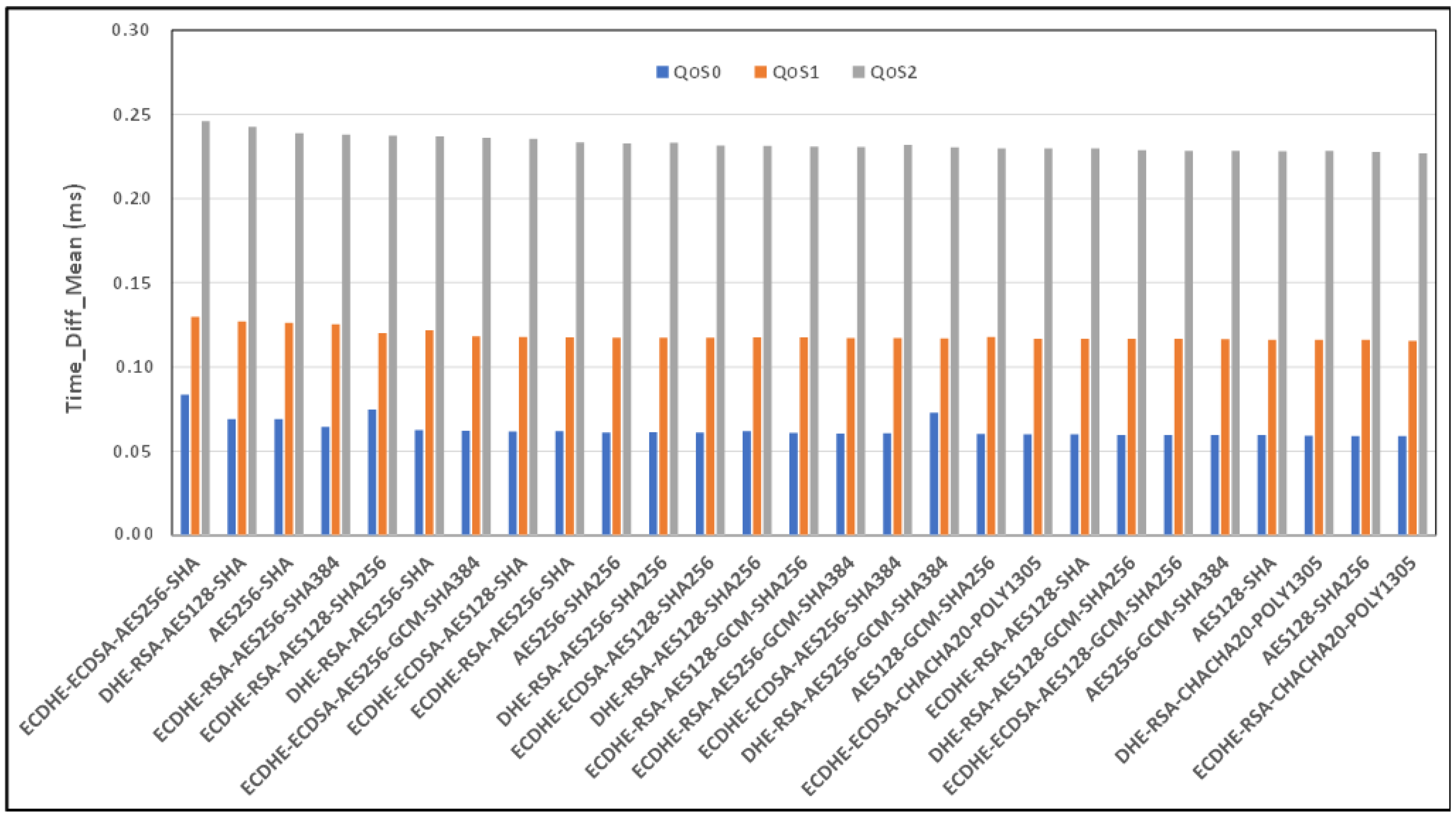Sensors 24 02781 g007