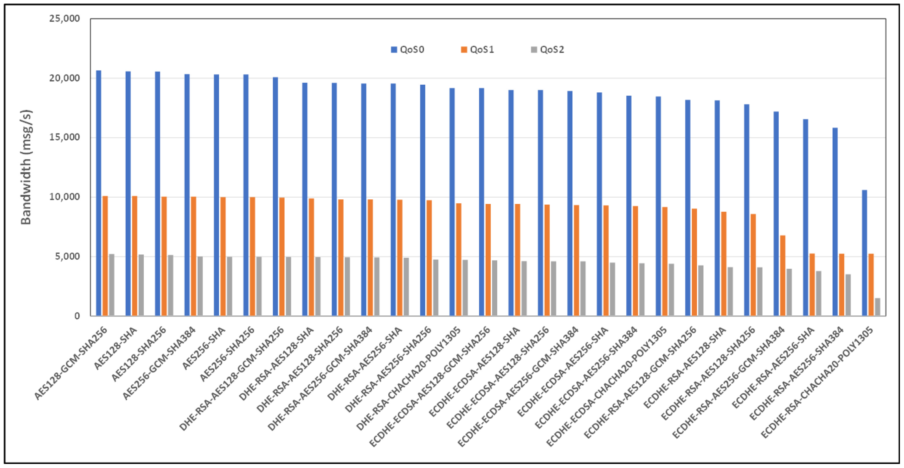 Sensors 24 02781 g009