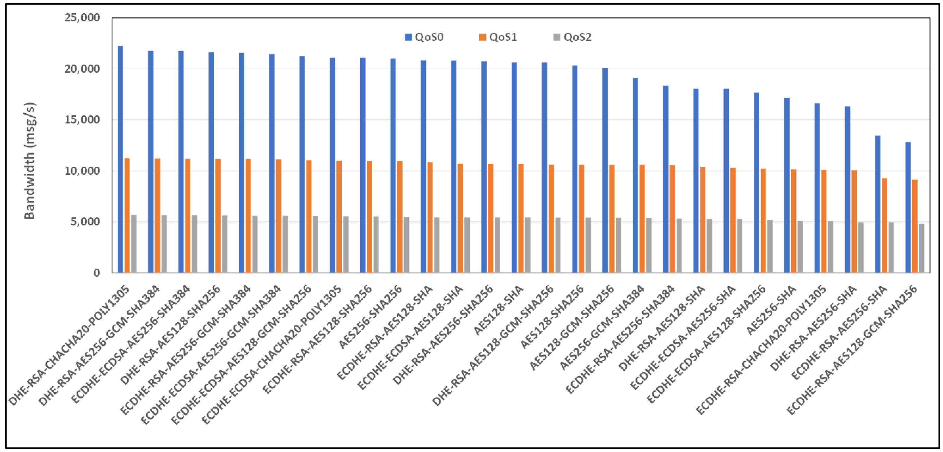 Sensors 24 02781 g010