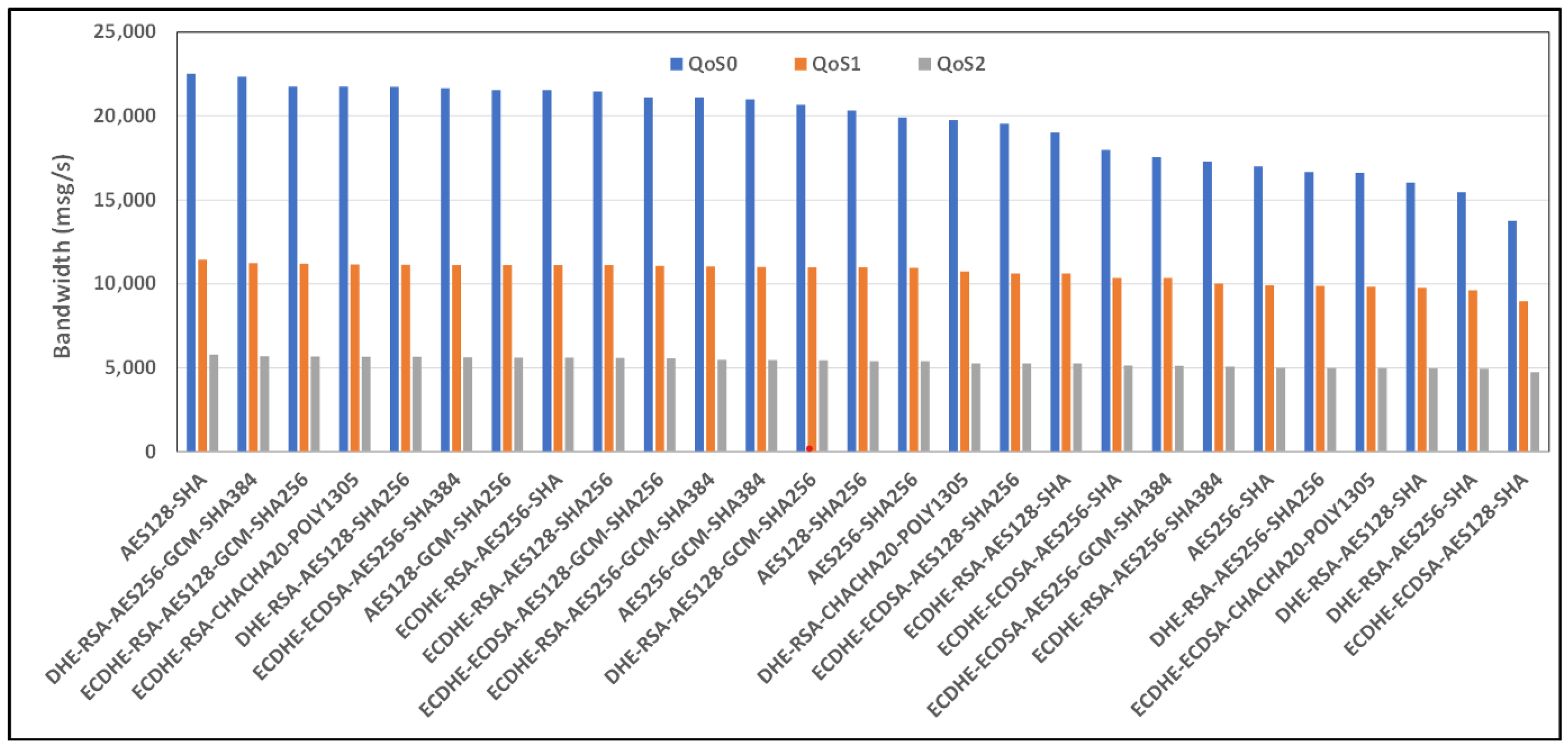 Sensors 24 02781 g011