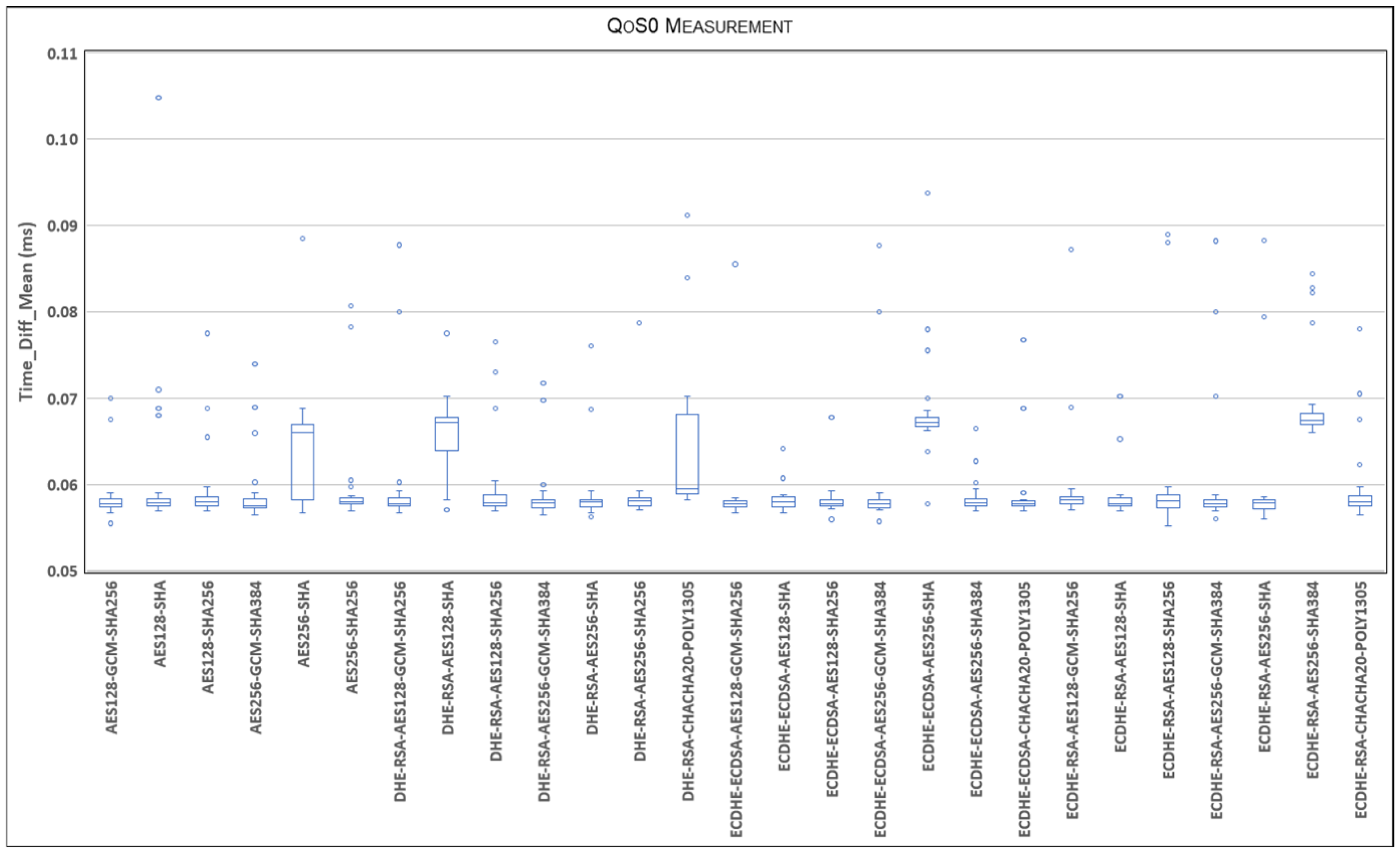 Sensors 24 02781 g012