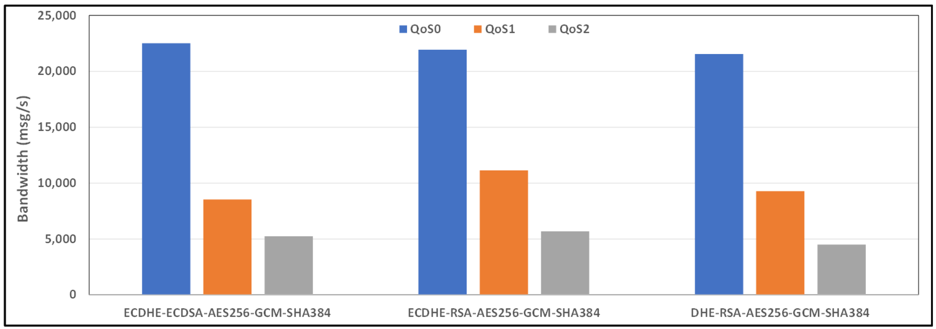 Sensors 24 02781 g013