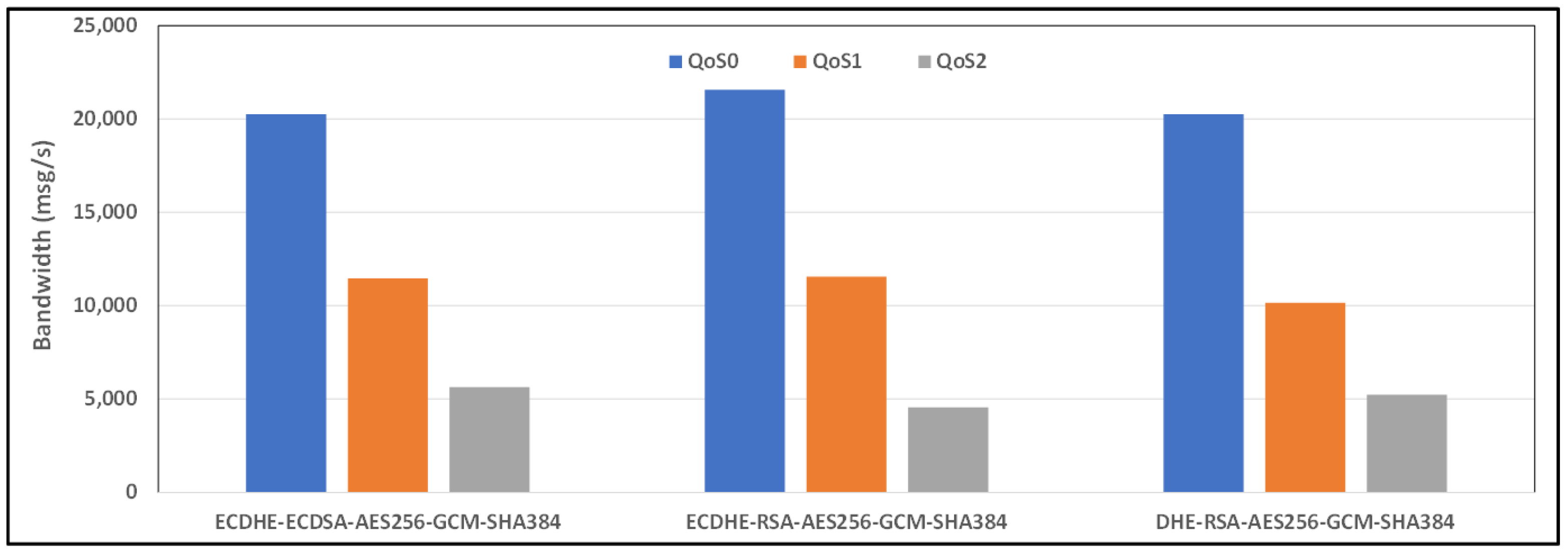 Sensors 24 02781 g014