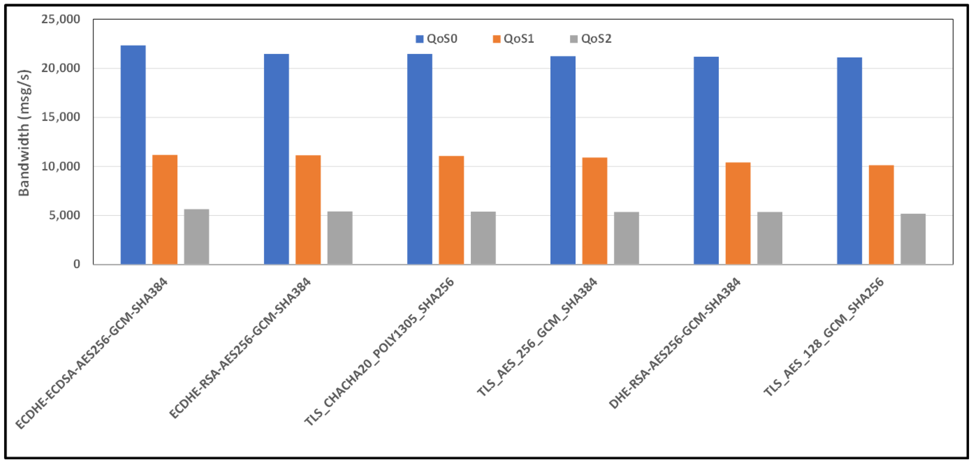 Sensors 24 02781 g015