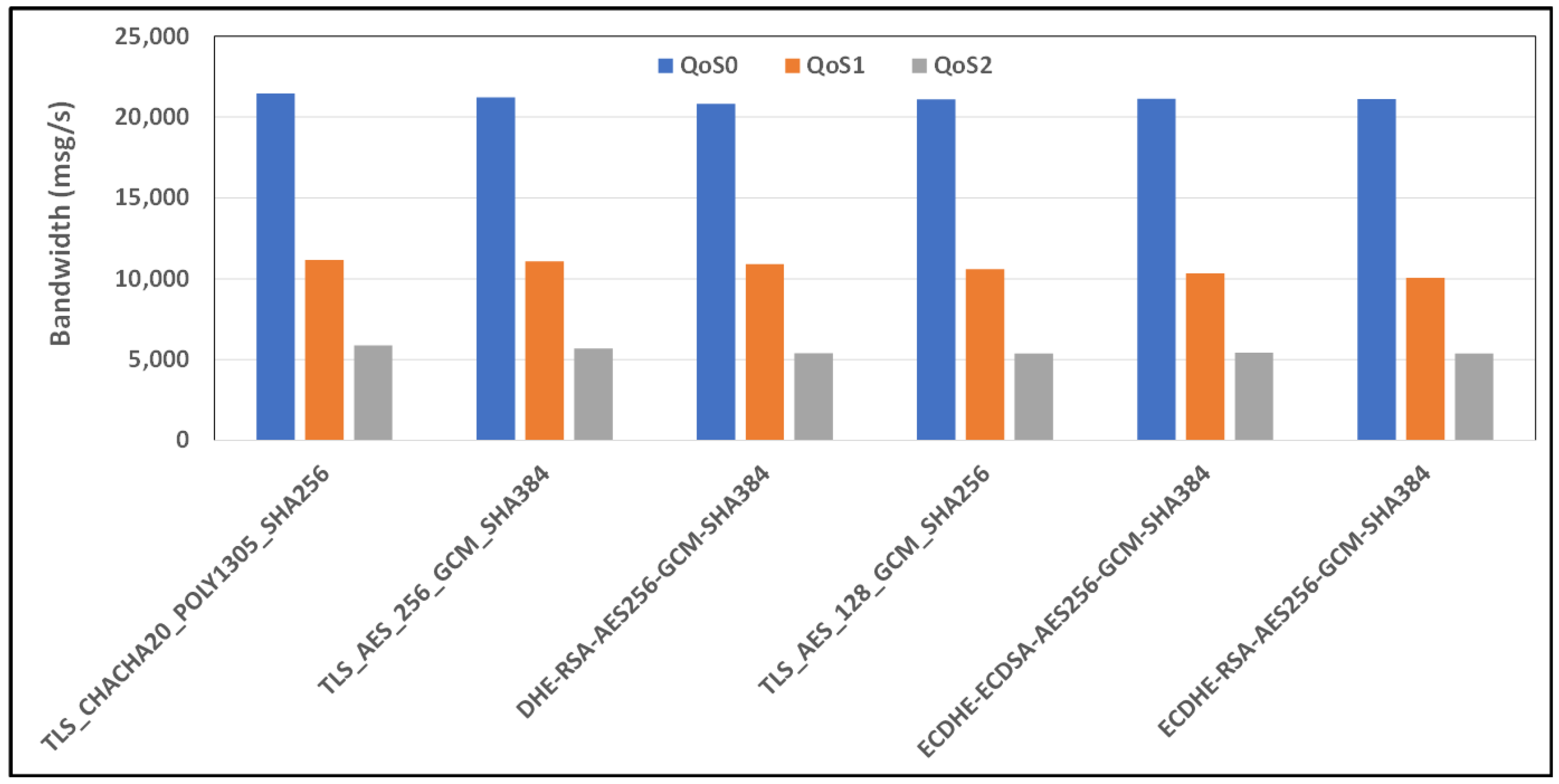 Sensors 24 02781 g016