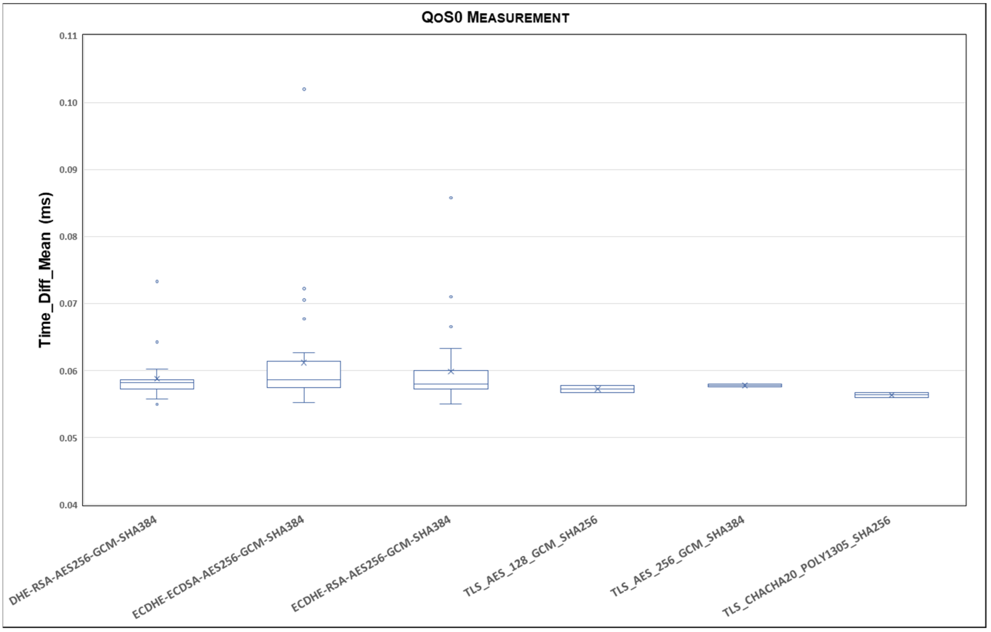 Sensors 24 02781 g017