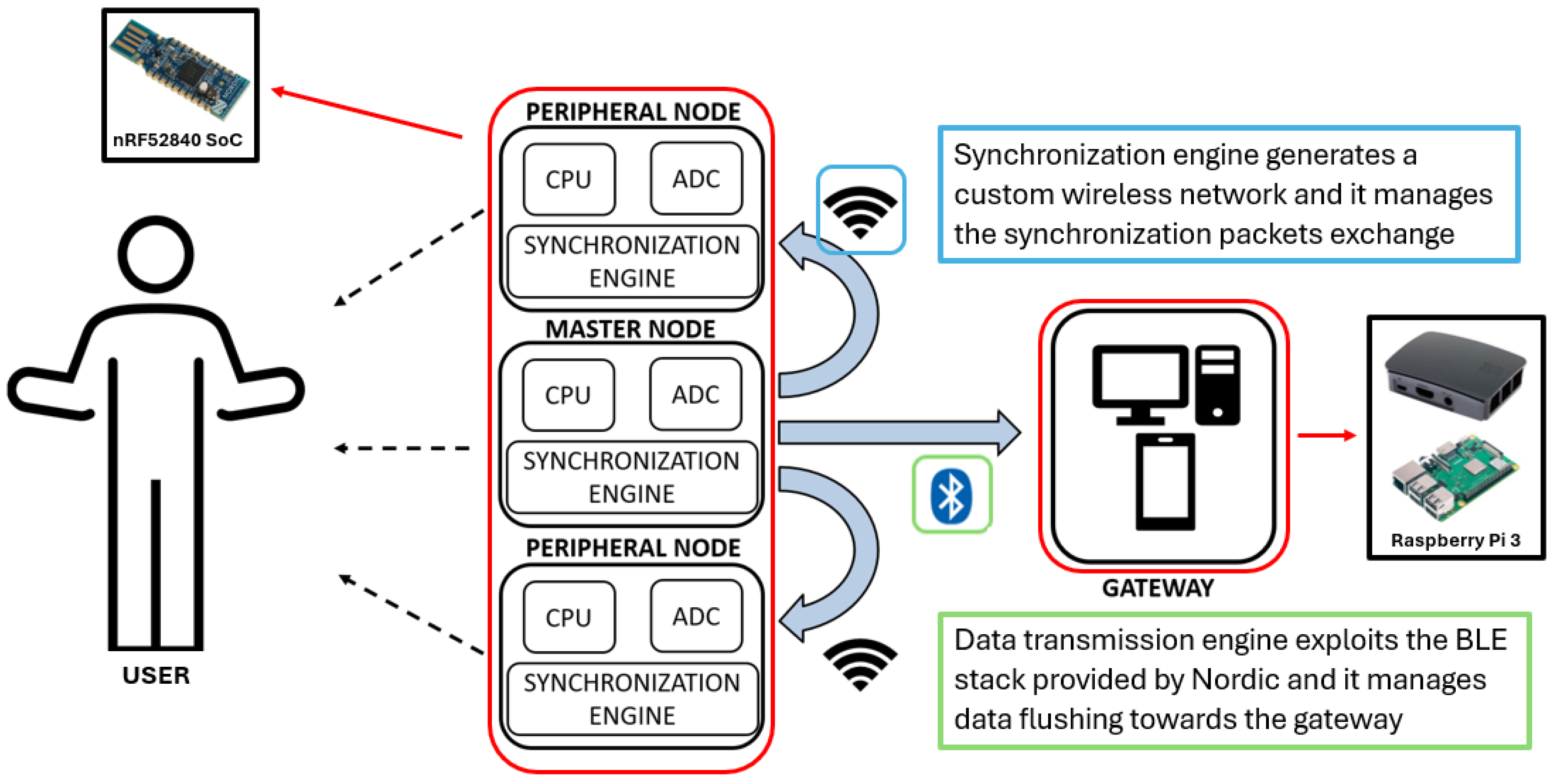 Sensors 24 02782 g001