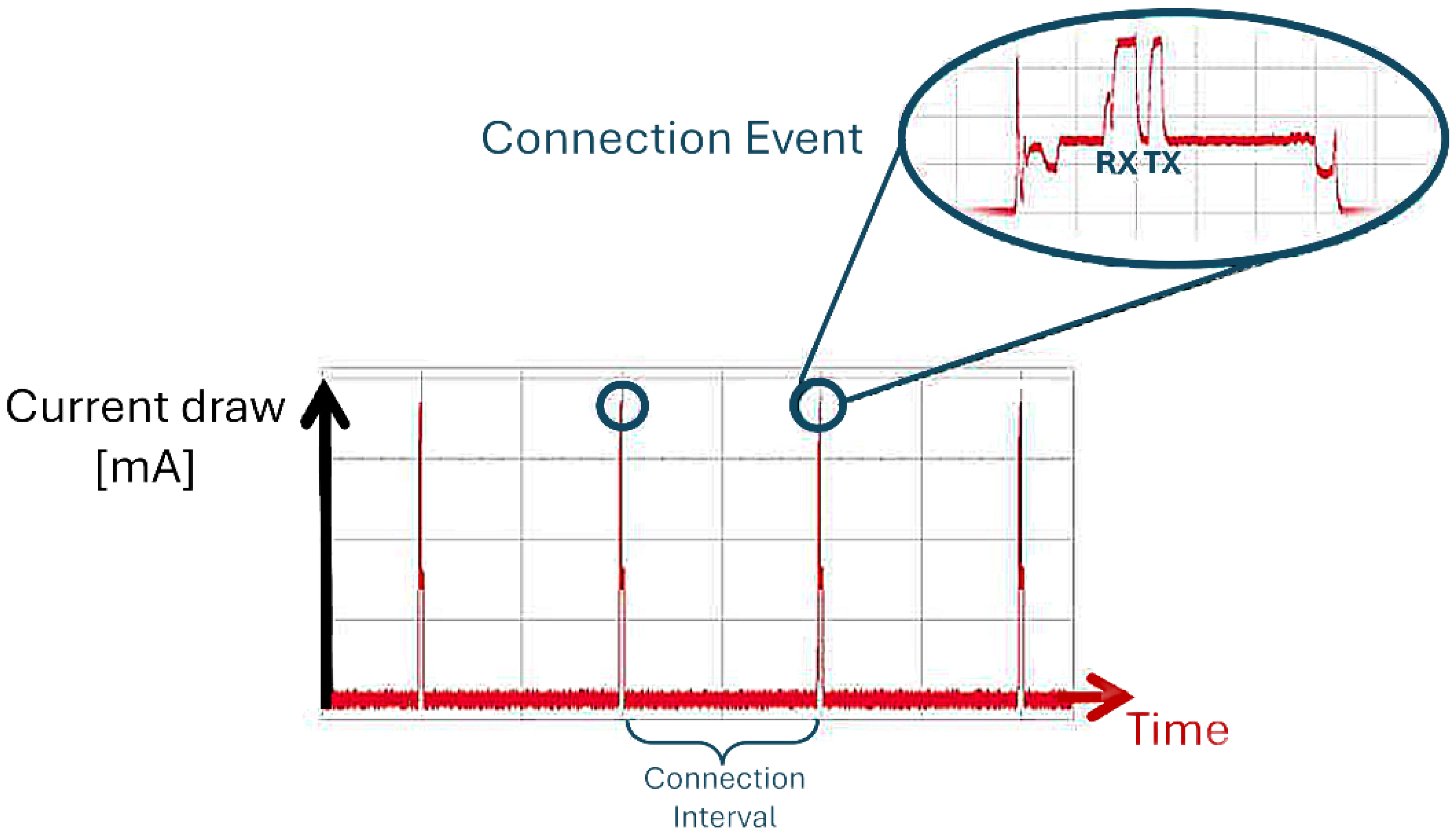 Sensors 24 02782 g004