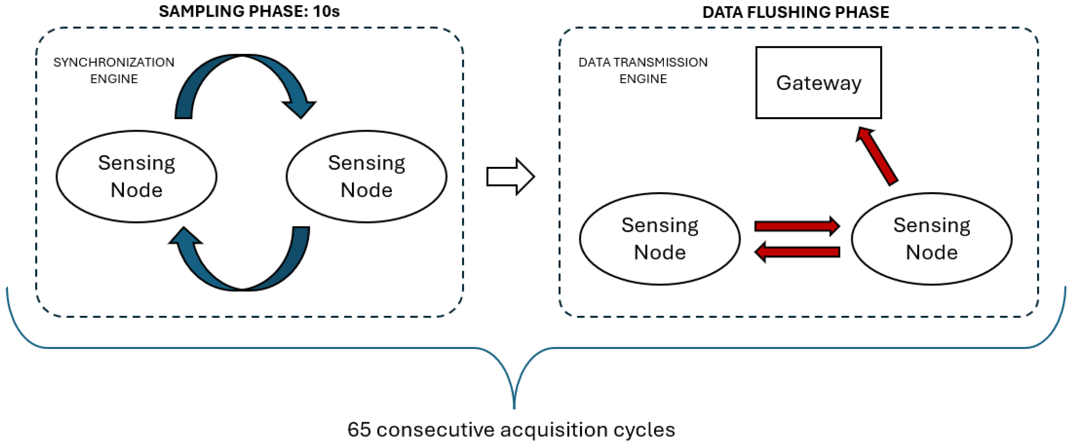 Sensors 24 02782 g005