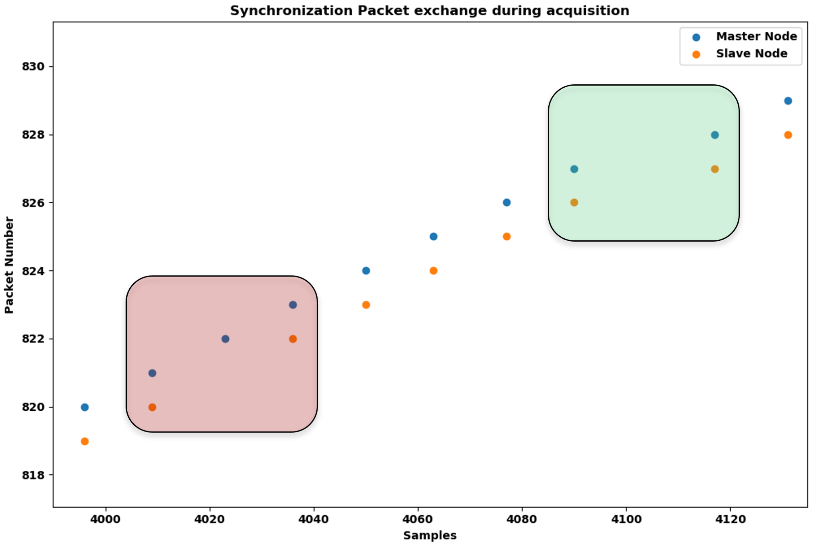Sensors 24 02782 g006