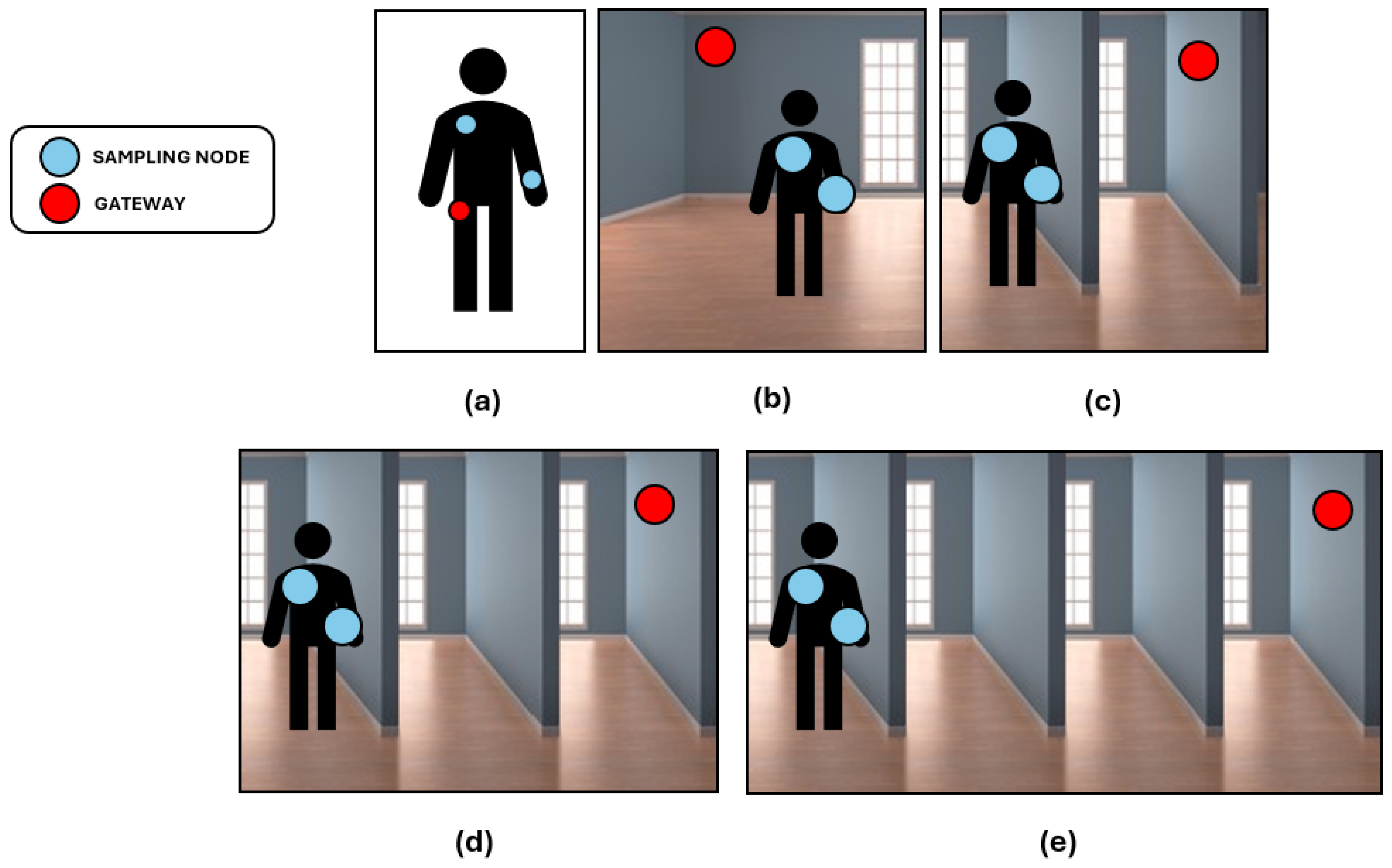 Sensors 24 02782 g007