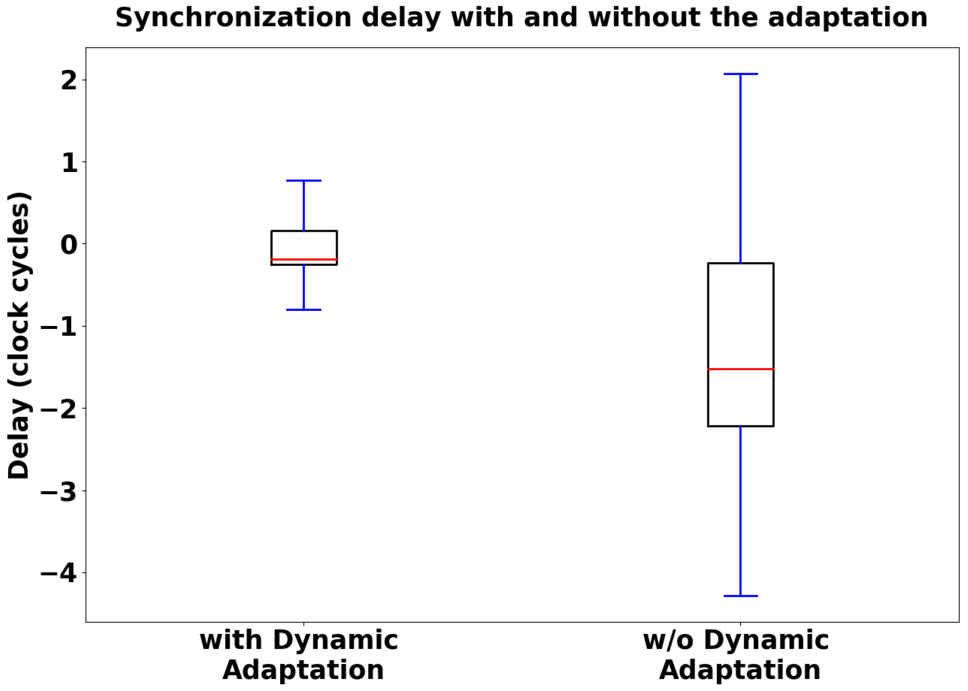 Sensors 24 02782 g010