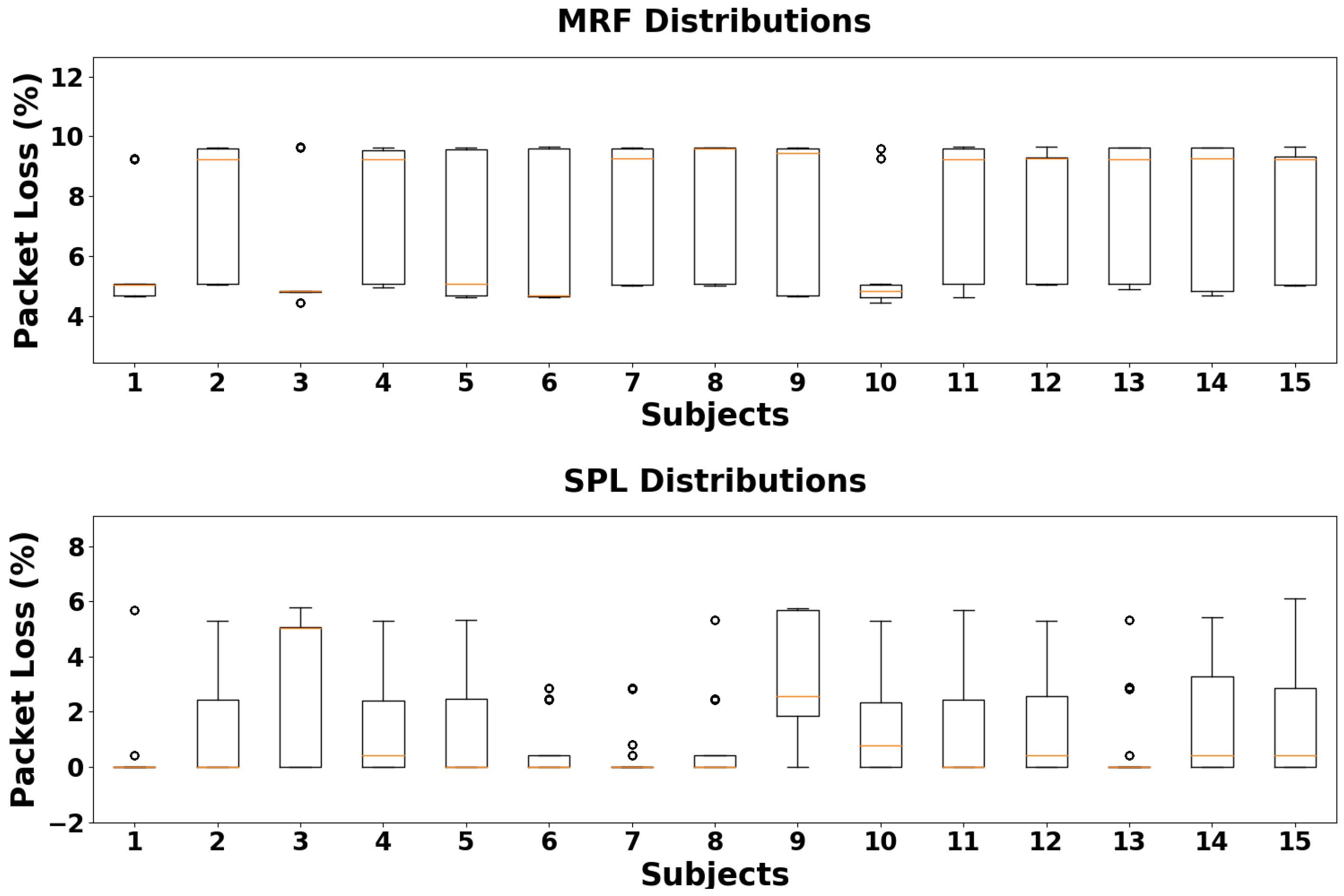 Sensors 24 02782 g012