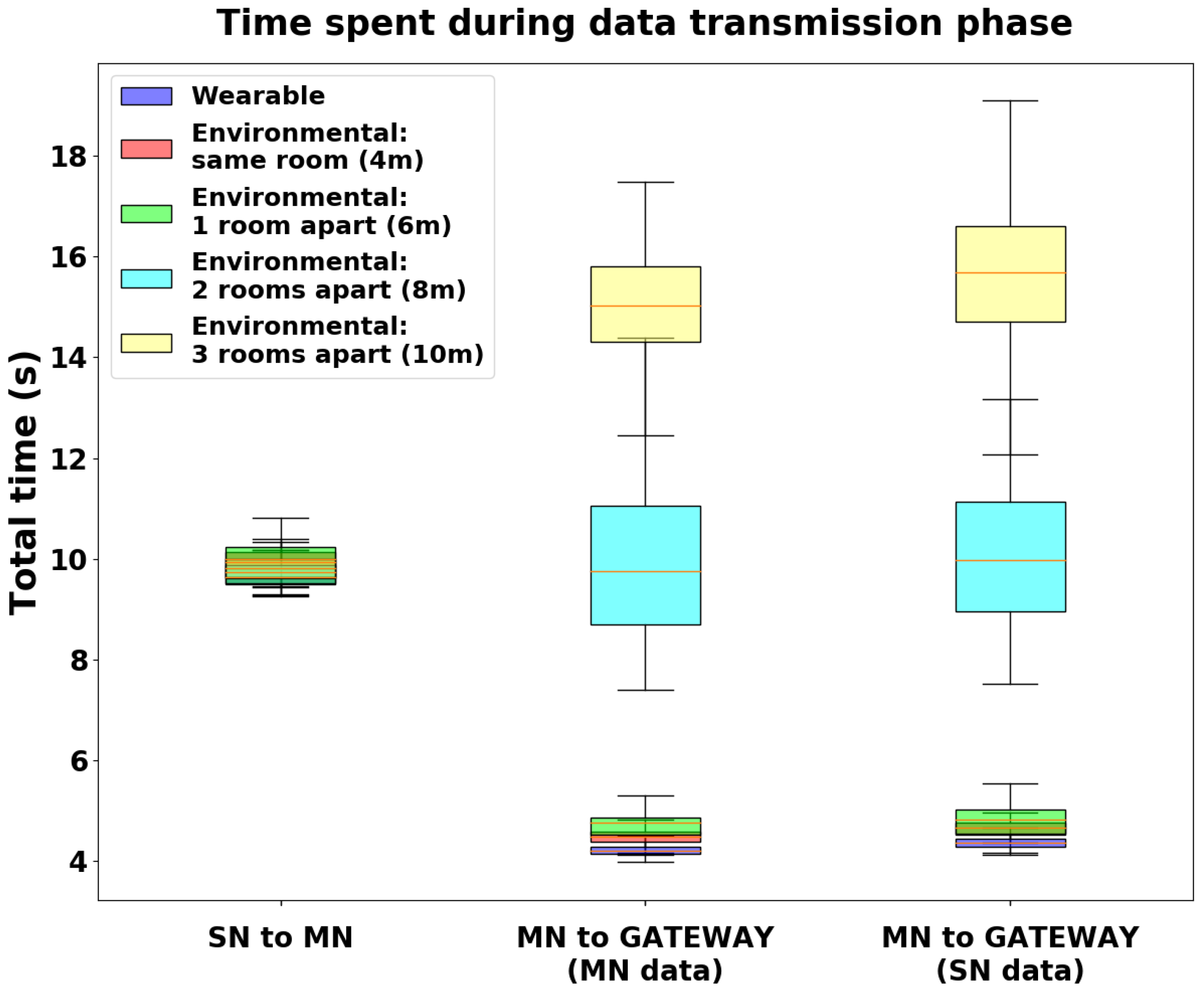 Sensors 24 02782 g013