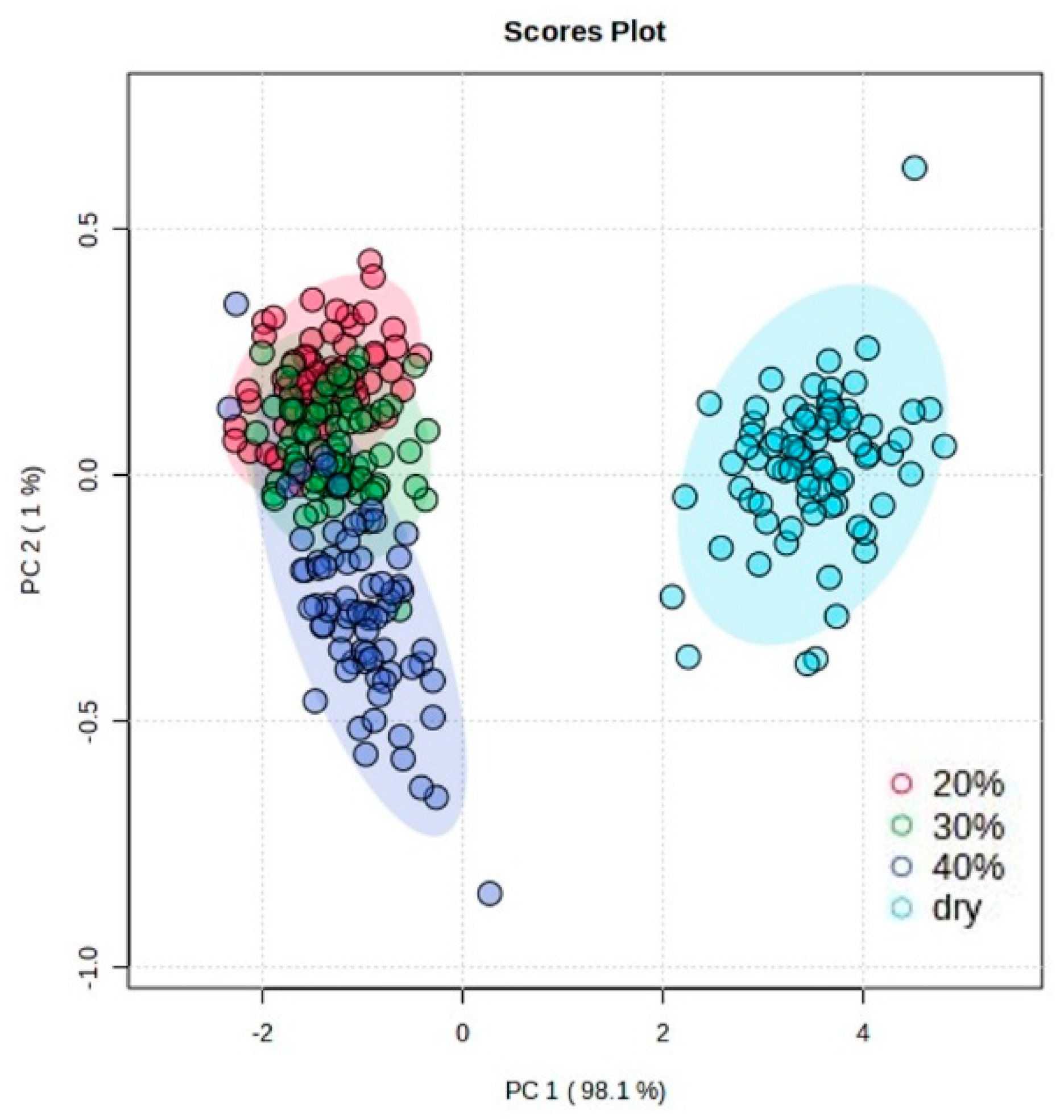 Sensors 24 02784 g002
