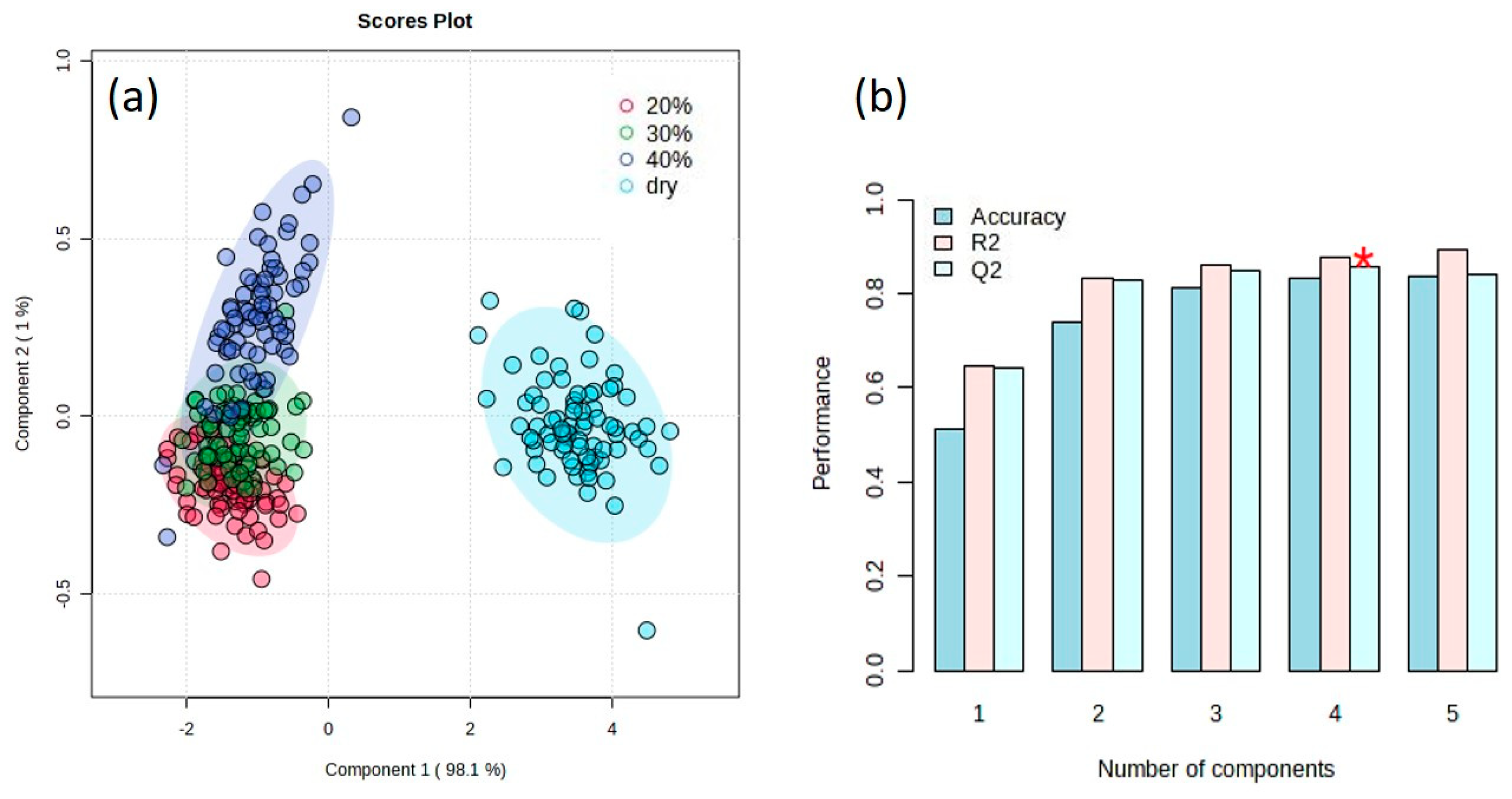 Sensors 24 02784 g003