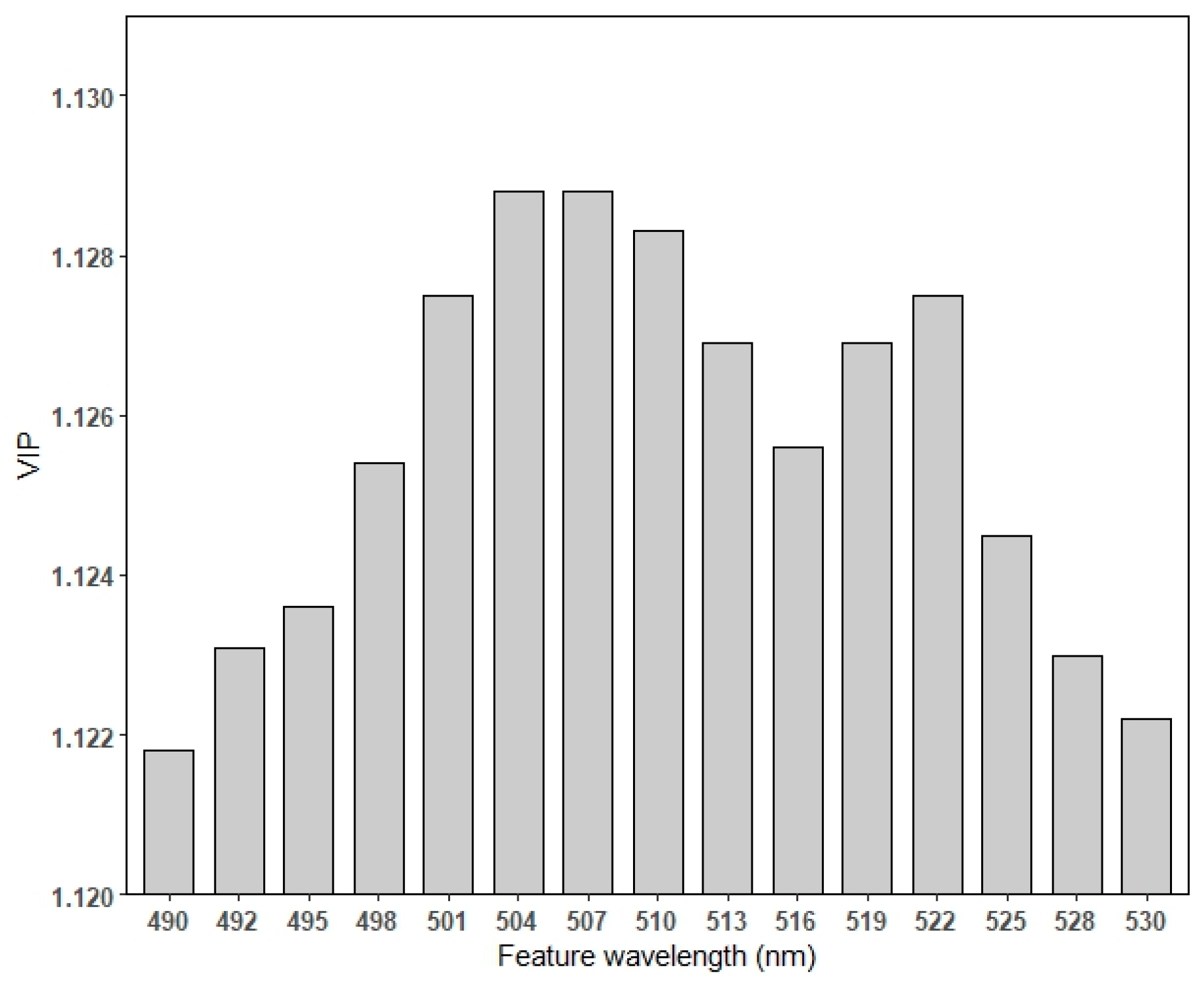 Sensors 24 02784 g004