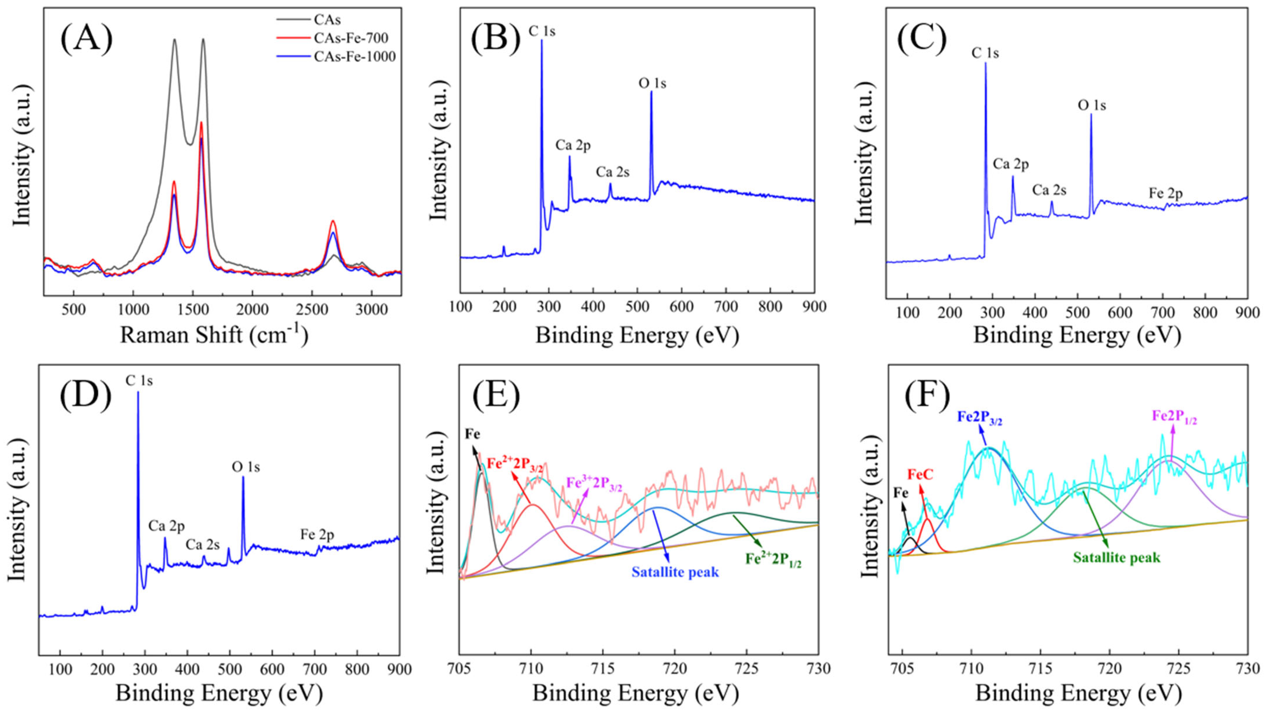 Sensors 24 02787 g002