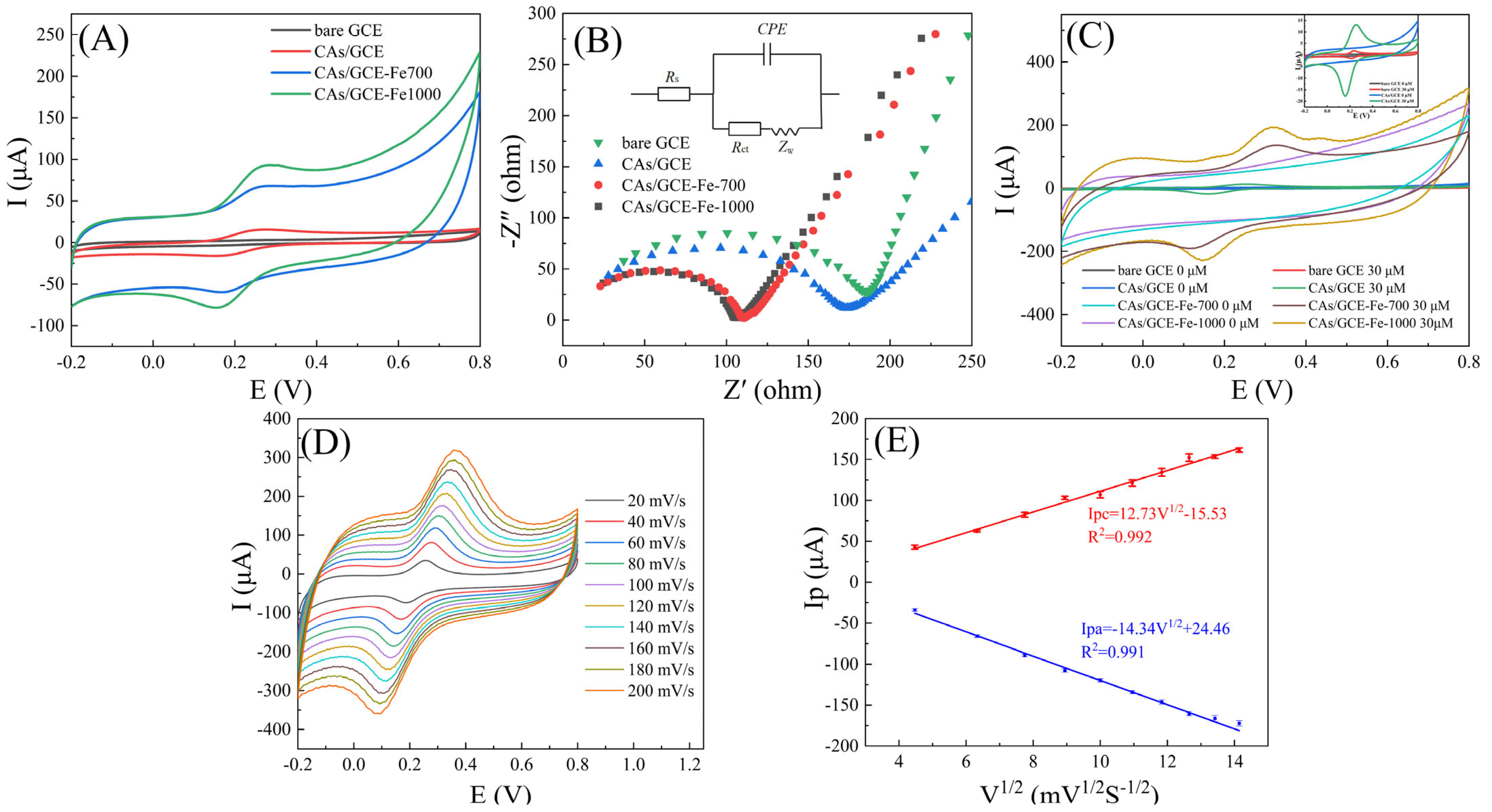 Sensors 24 02787 g003