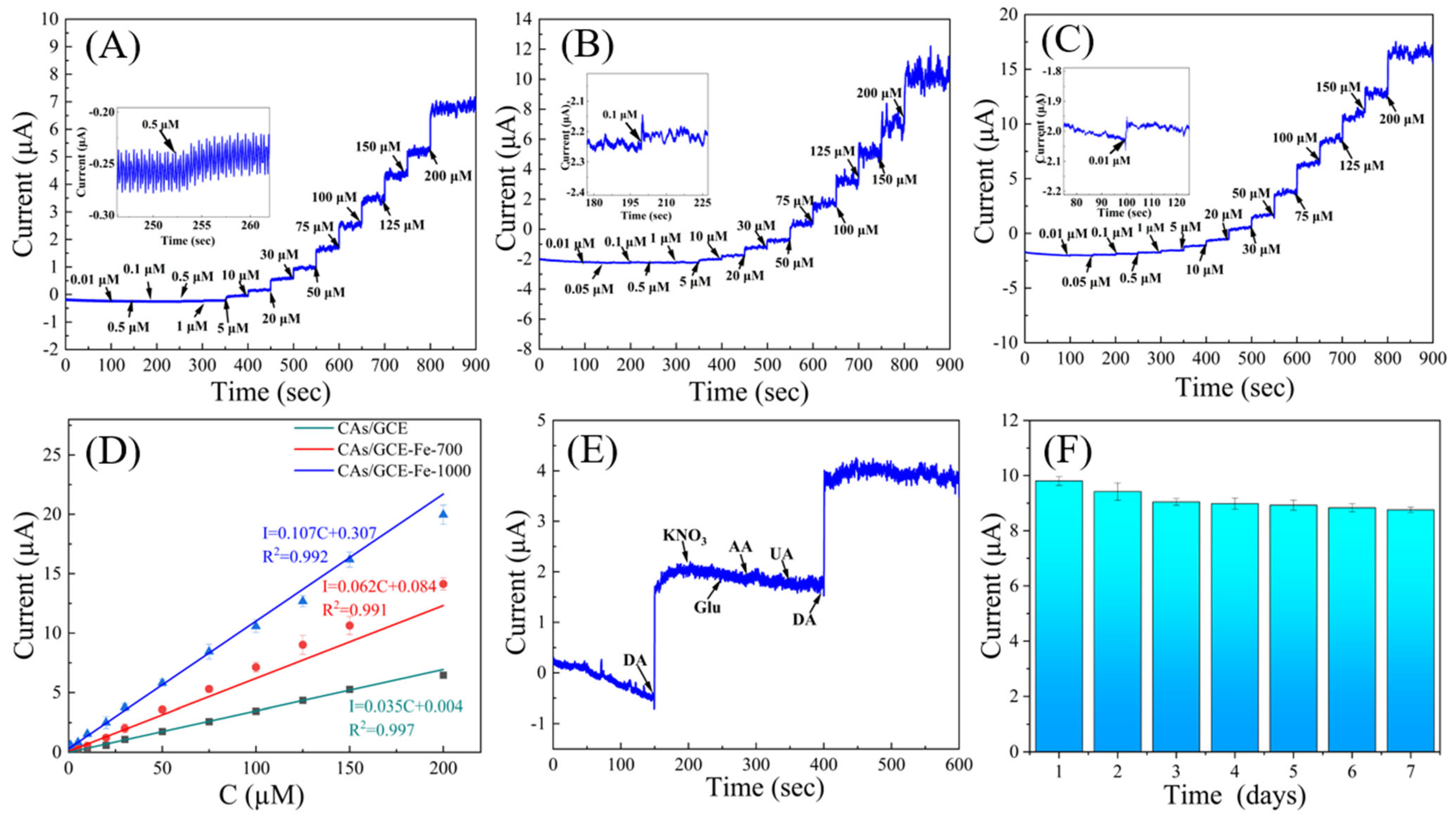 Sensors 24 02787 g004