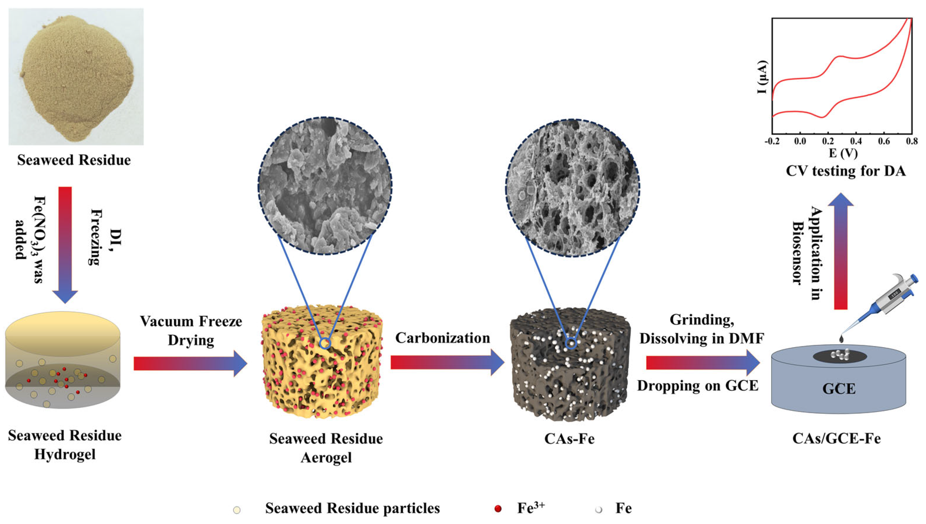 Sensors 24 02787 sch001