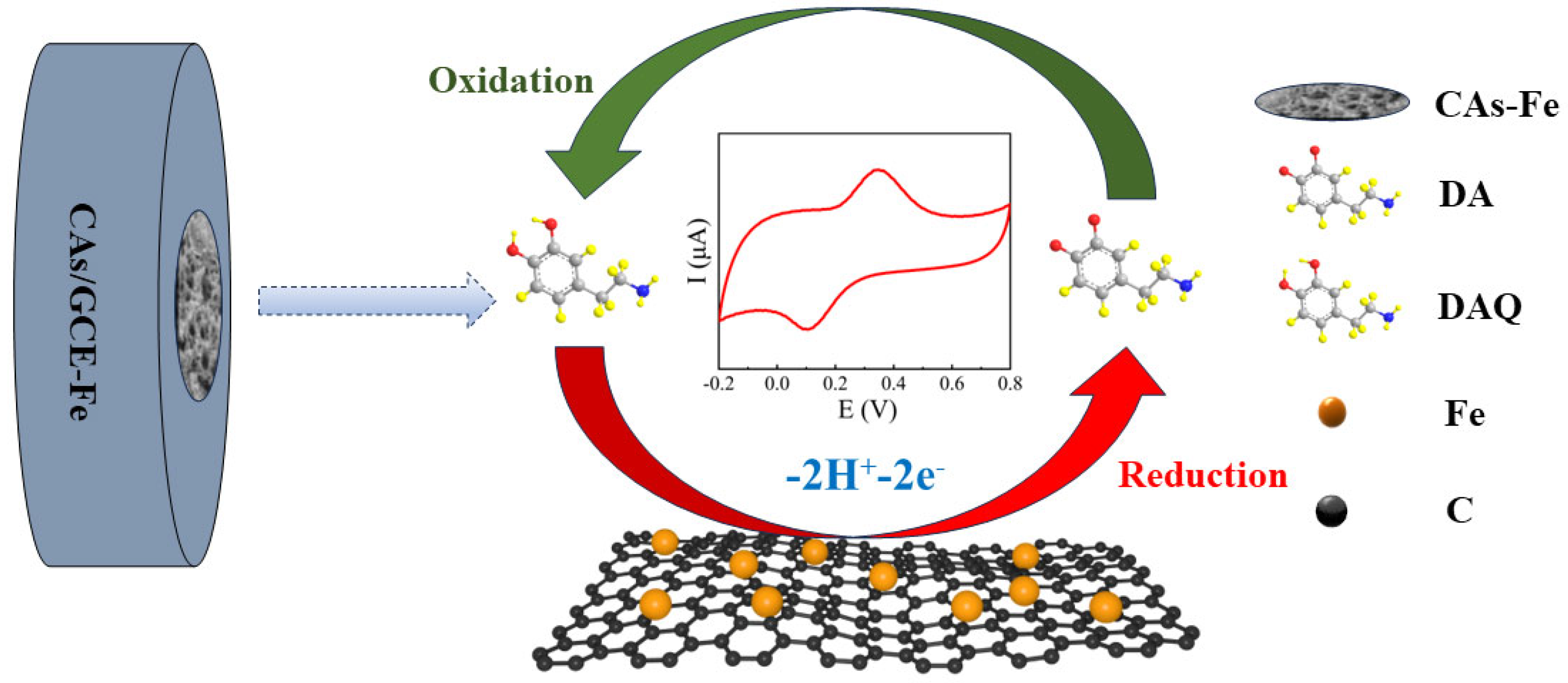 Sensors 24 02787 sch002