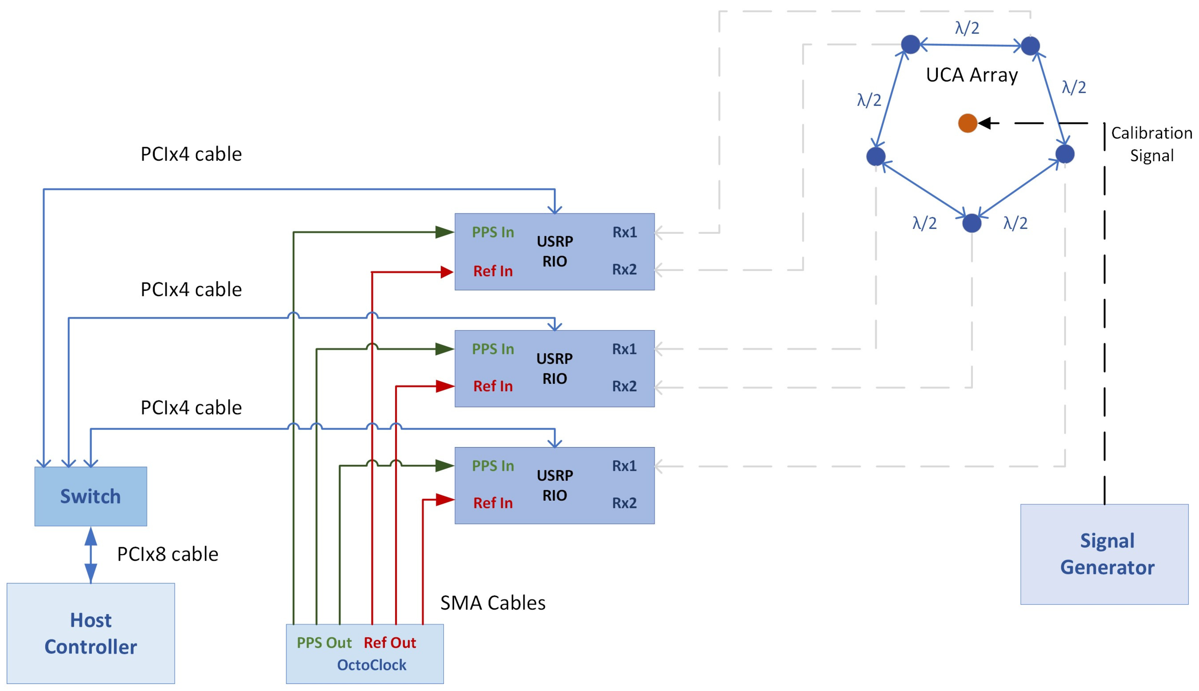 Sensors 24 02789 g003