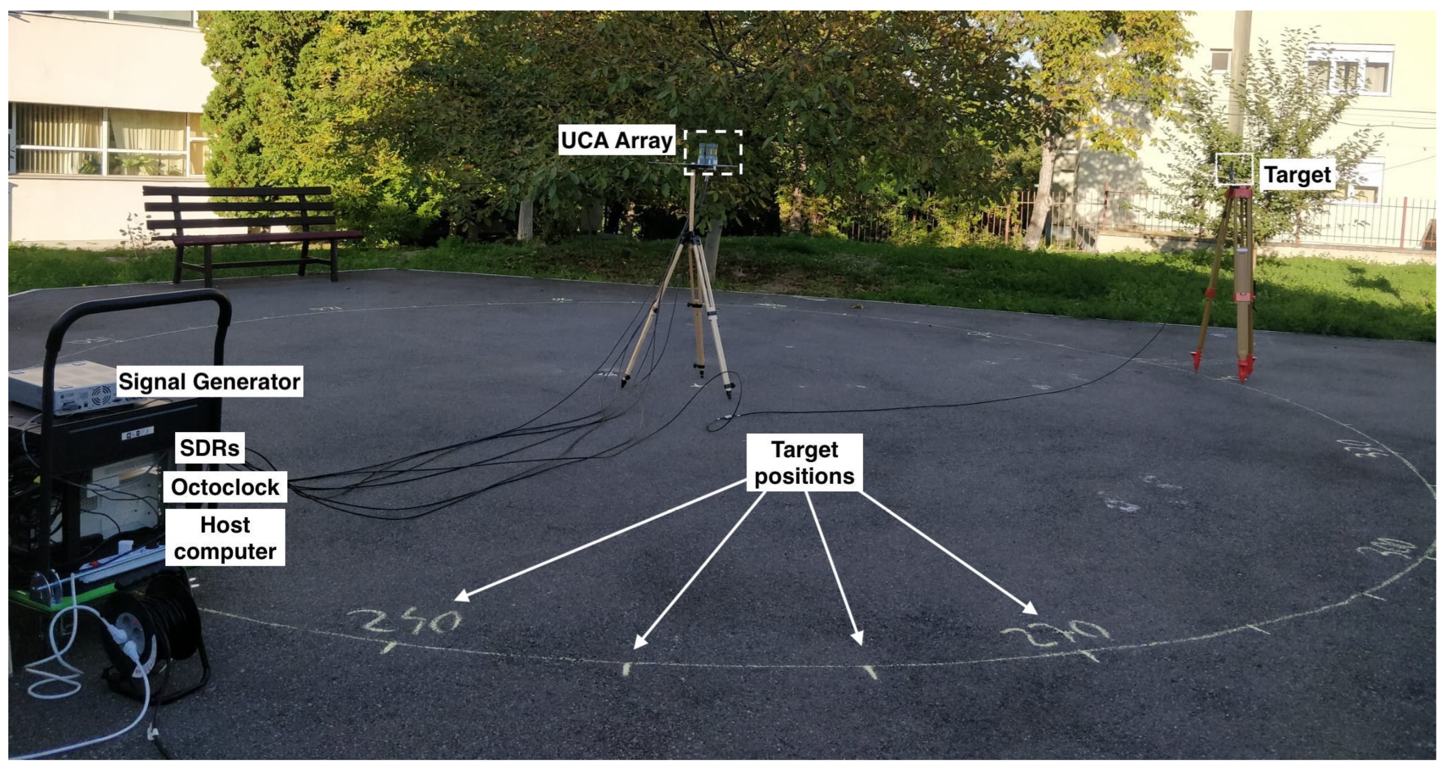 Sensors 24 02789 g006