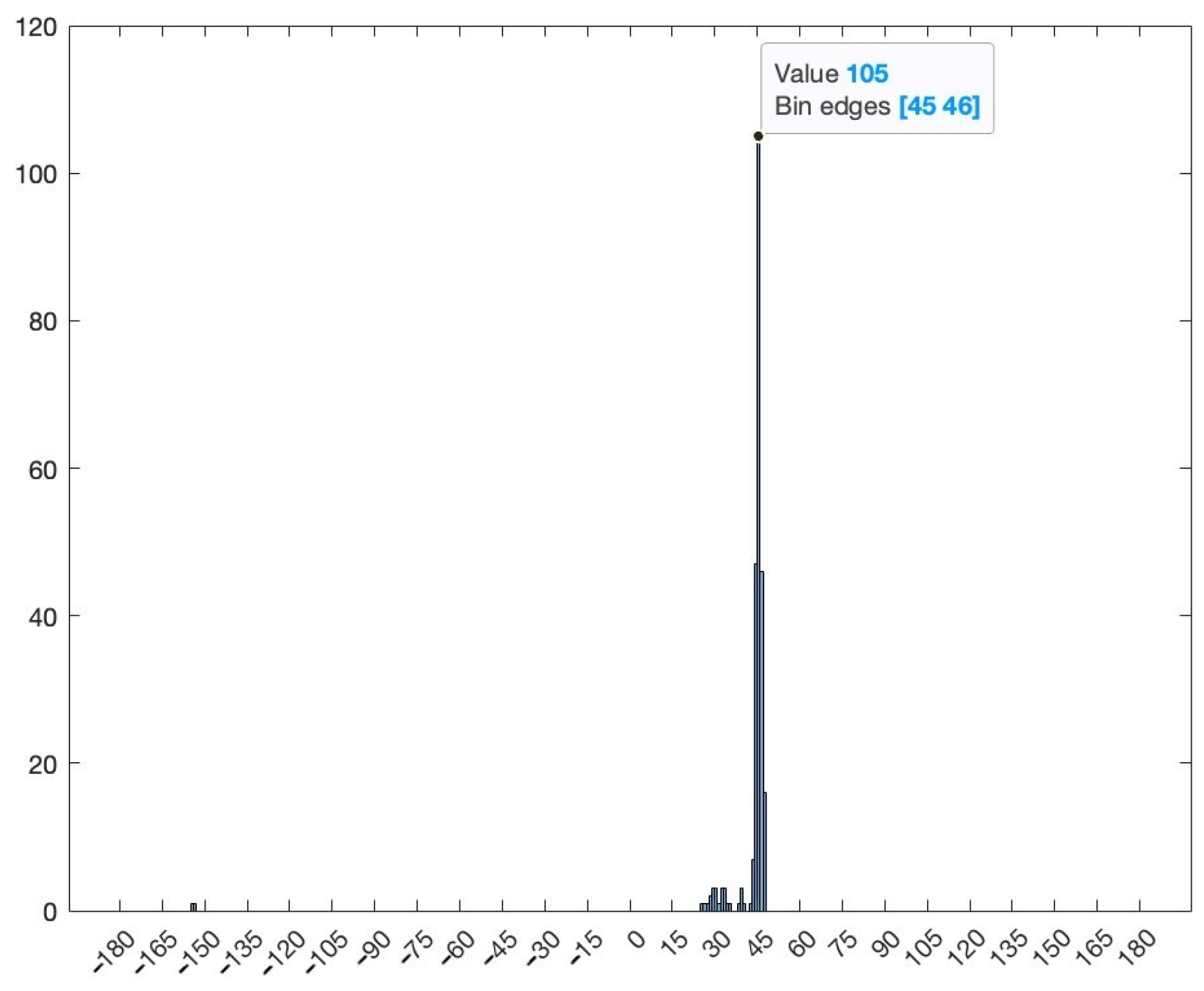 Sensors 24 02789 g008