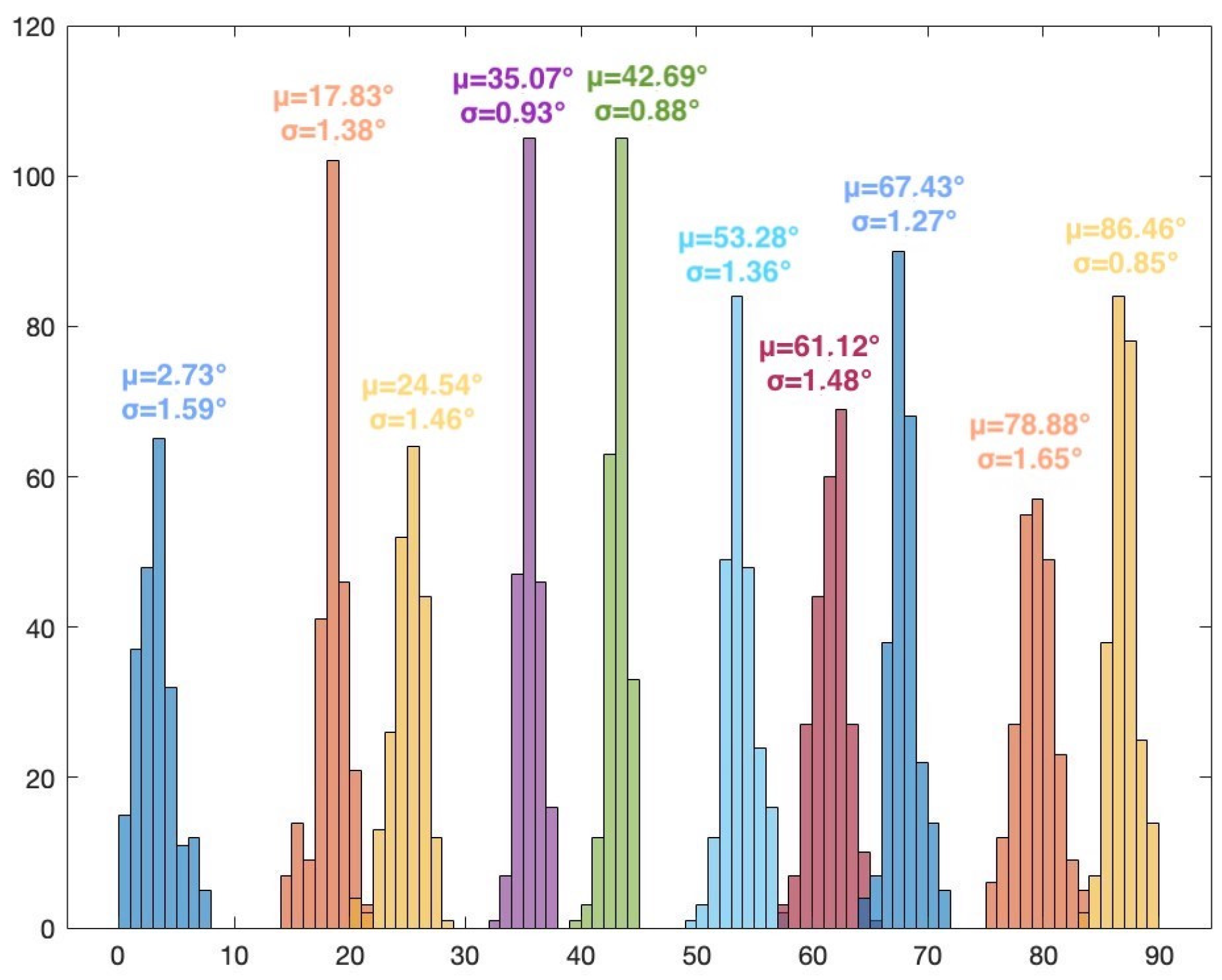 Sensors 24 02789 g009