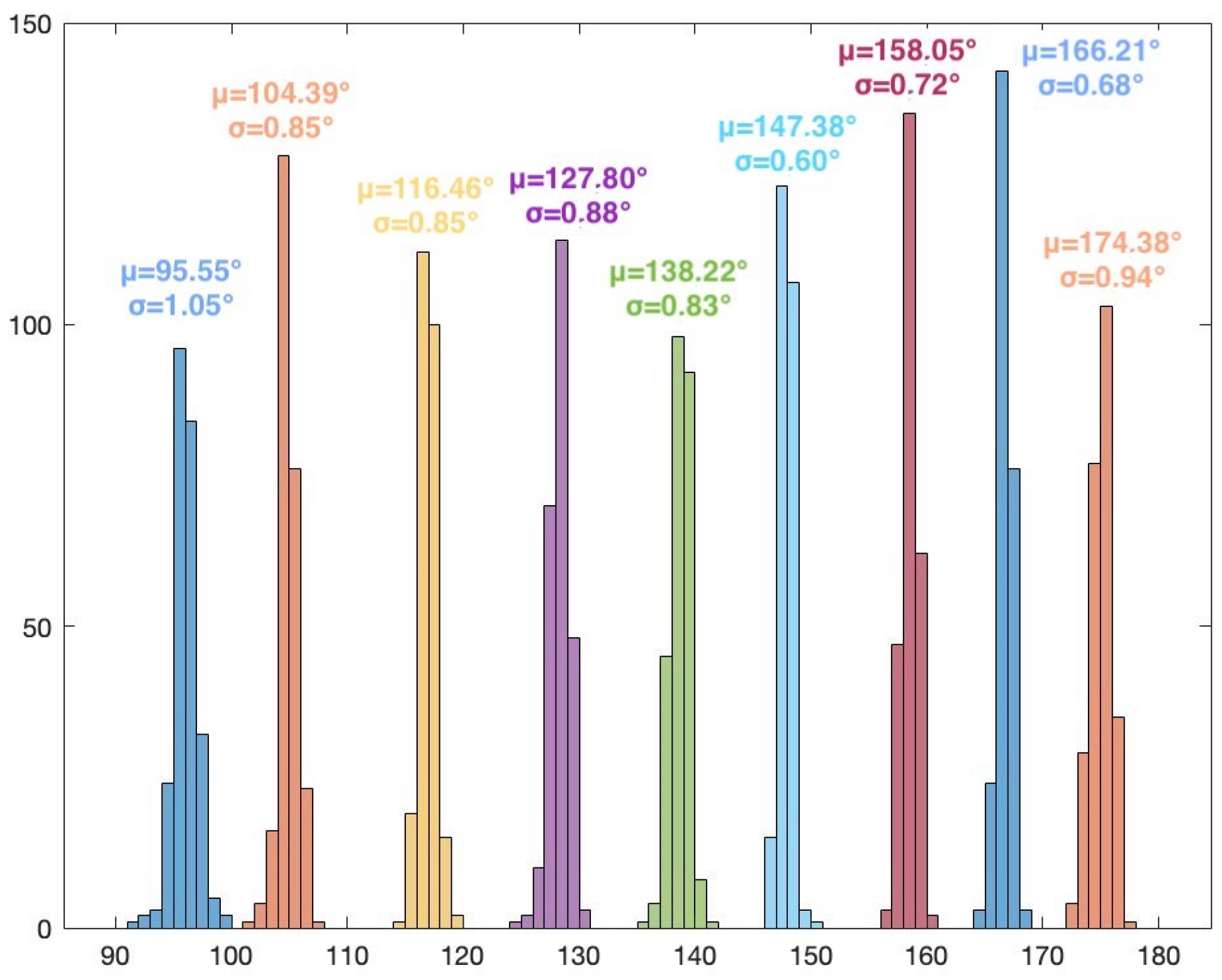 Sensors 24 02789 g010