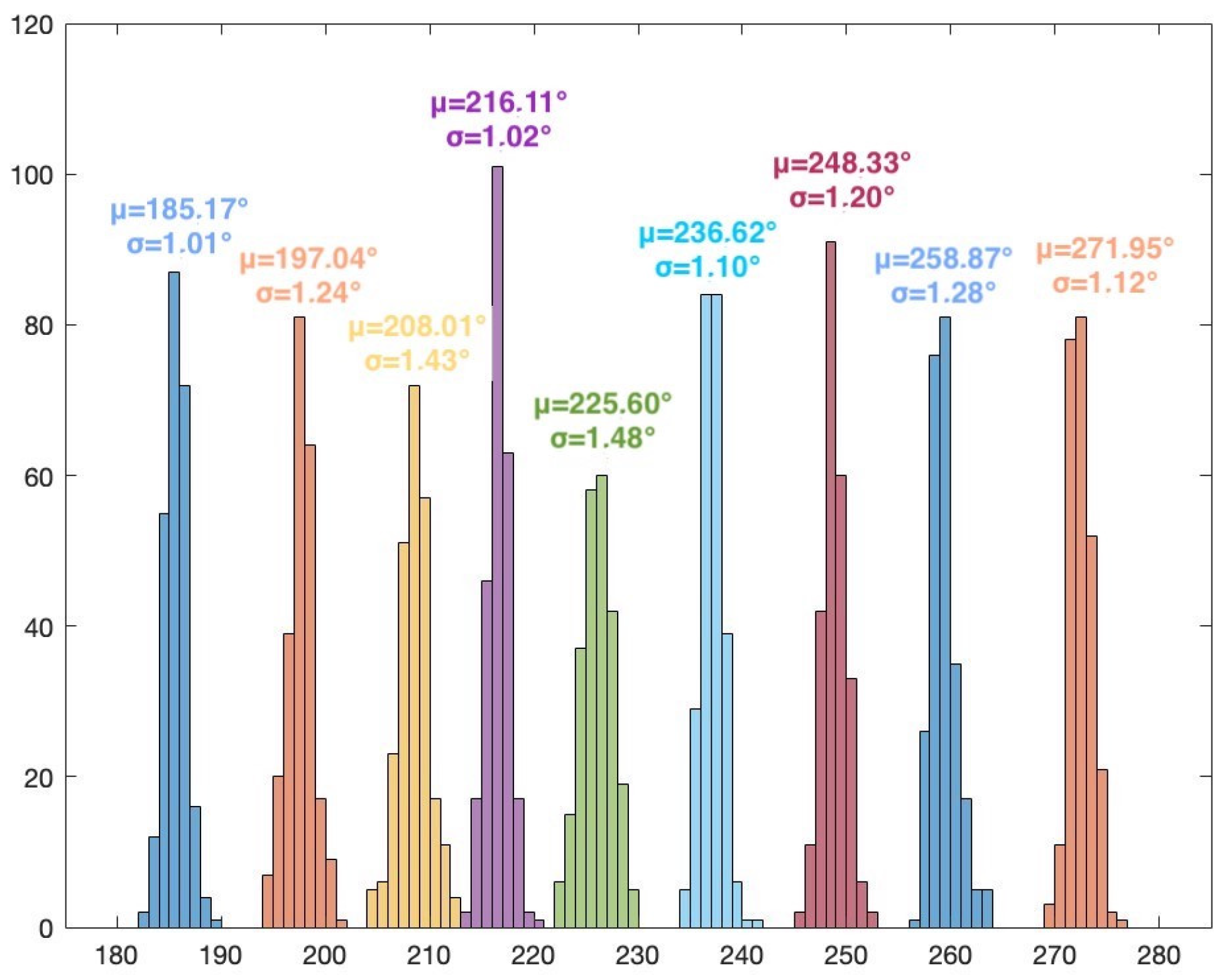 Sensors 24 02789 g011