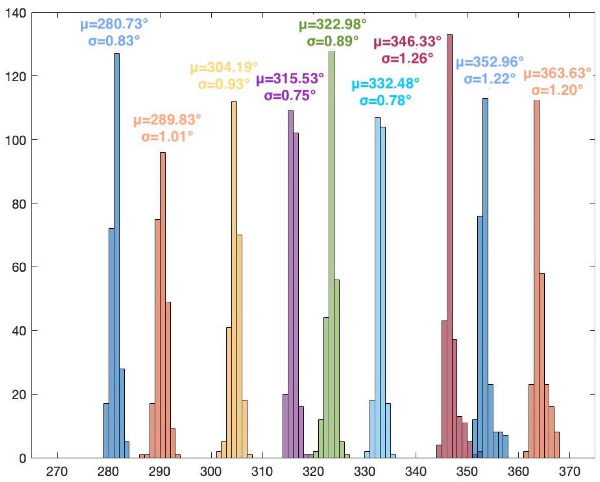 Sensors 24 02789 g012