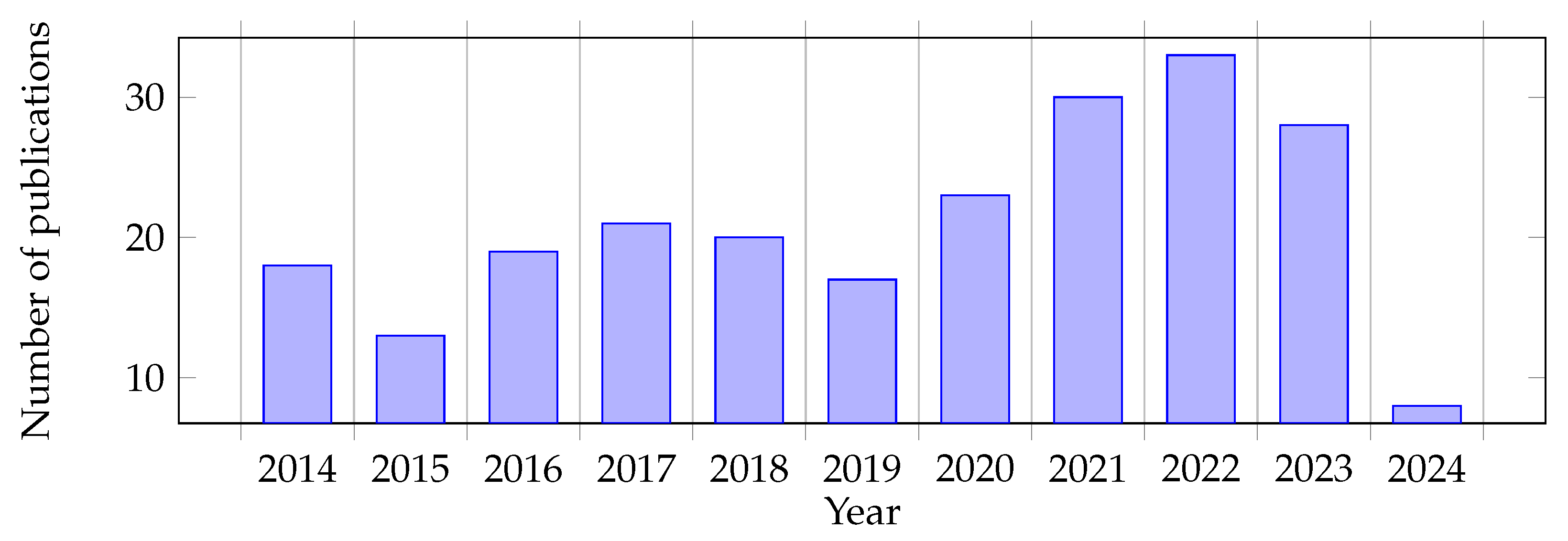 Sensors 24 02794 g001