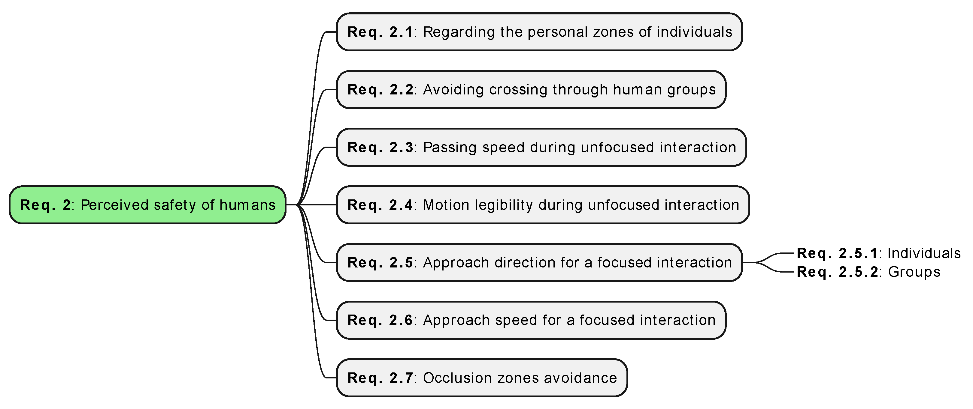 Sensors 24 02794 g004
