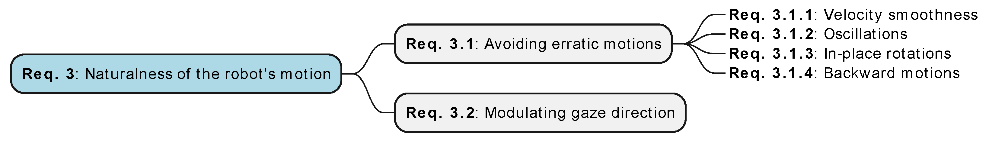 Sensors 24 02794 g005