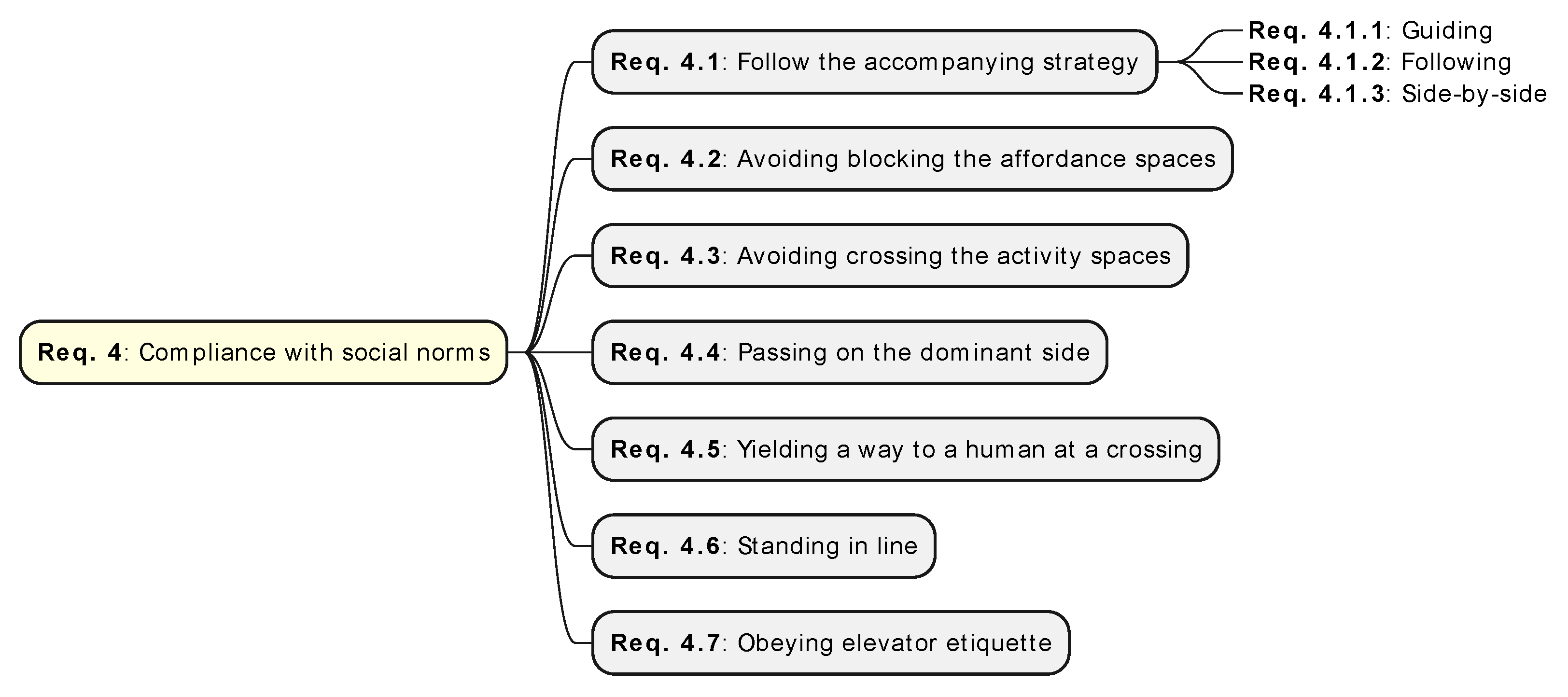 Sensors 24 02794 g006