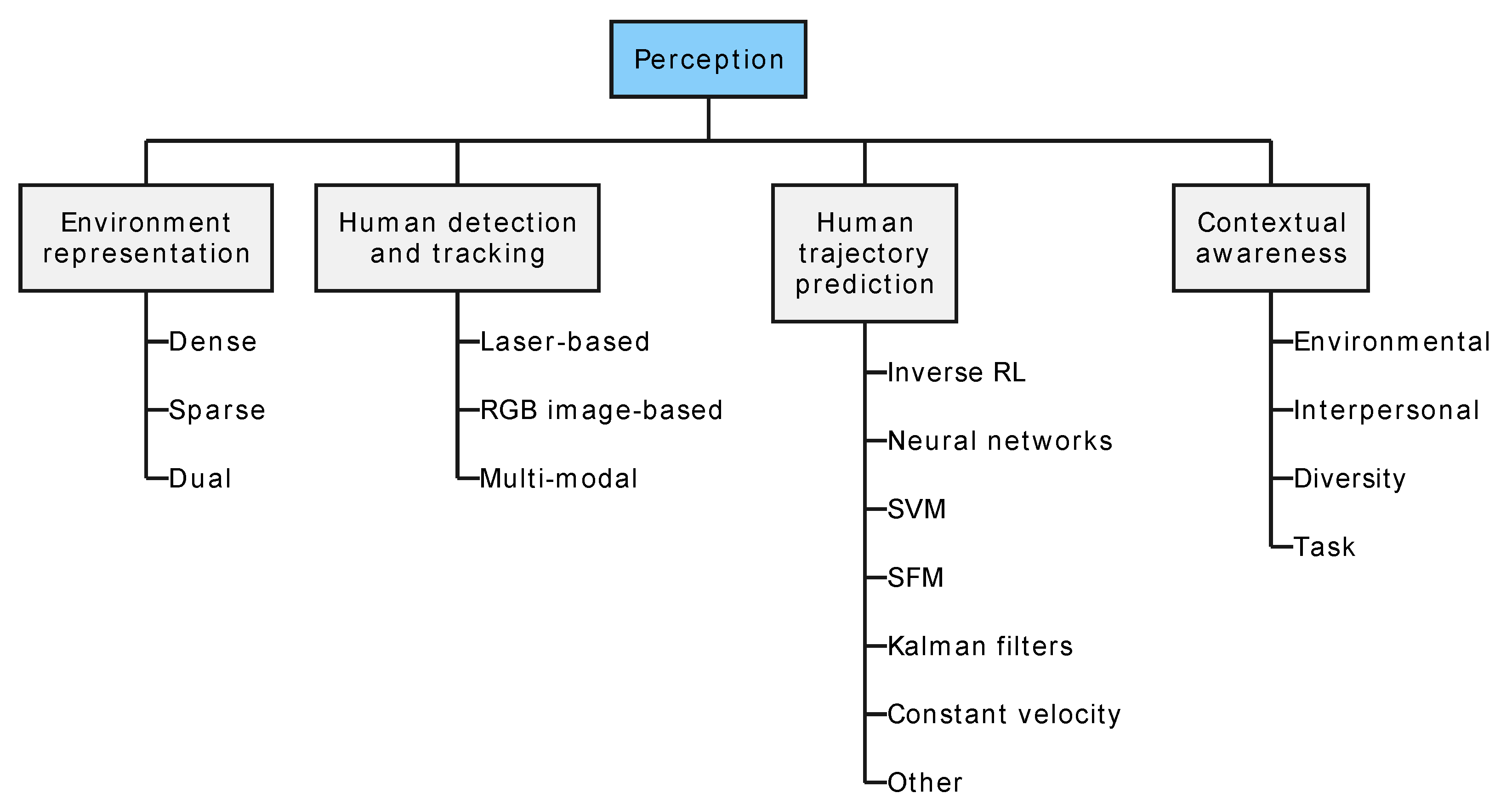 Sensors 24 02794 g007