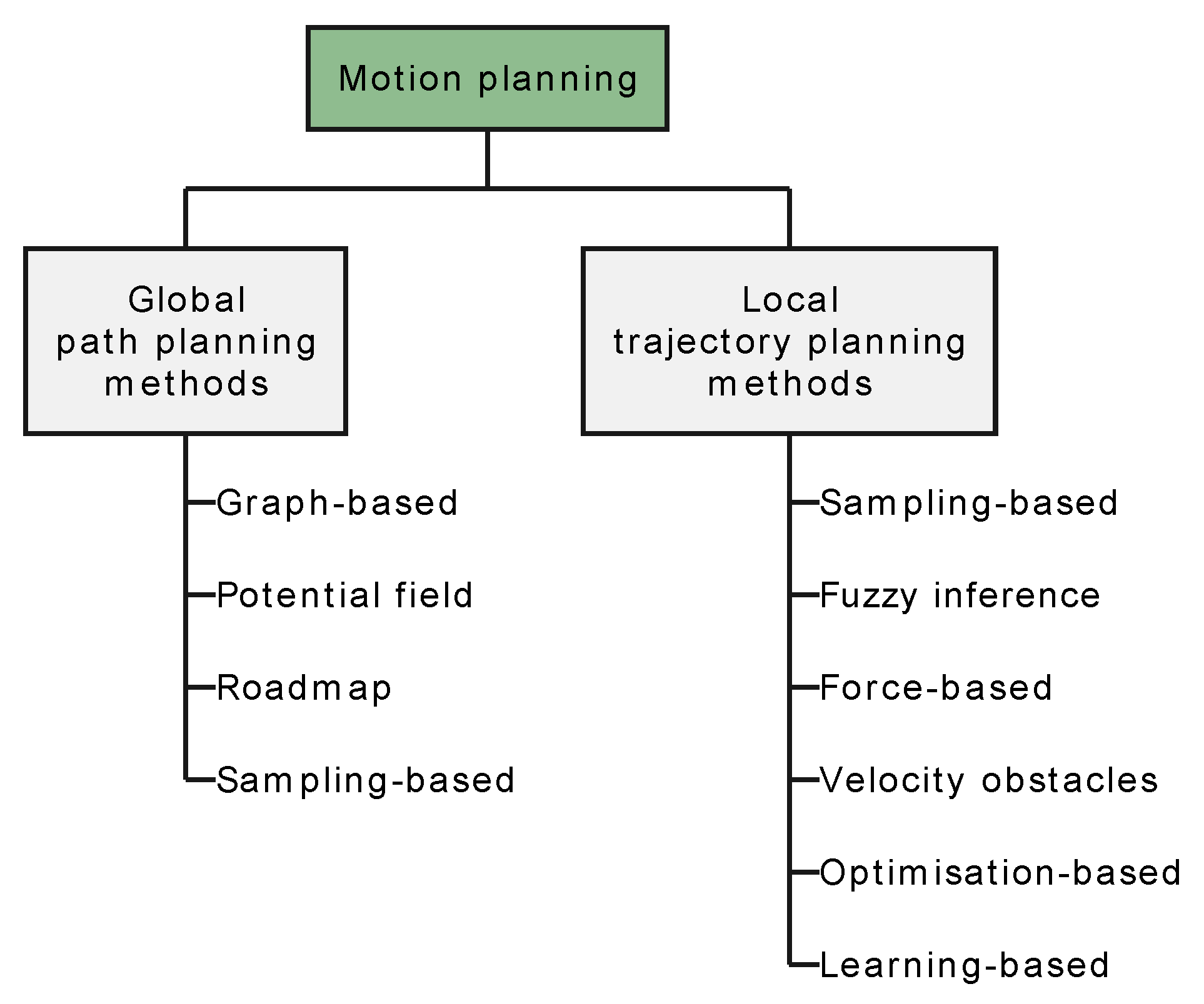 Sensors 24 02794 g008