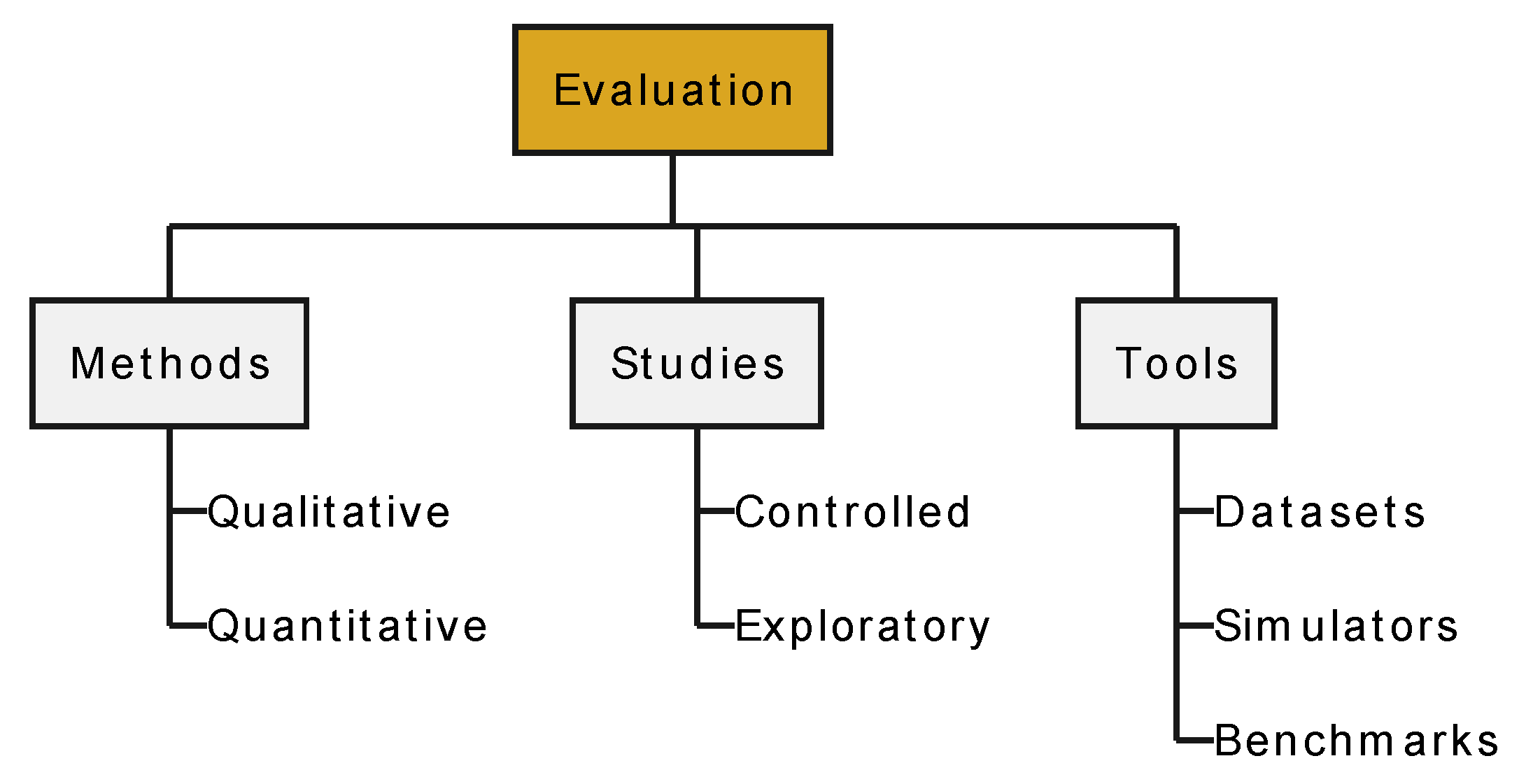 Sensors 24 02794 g009
