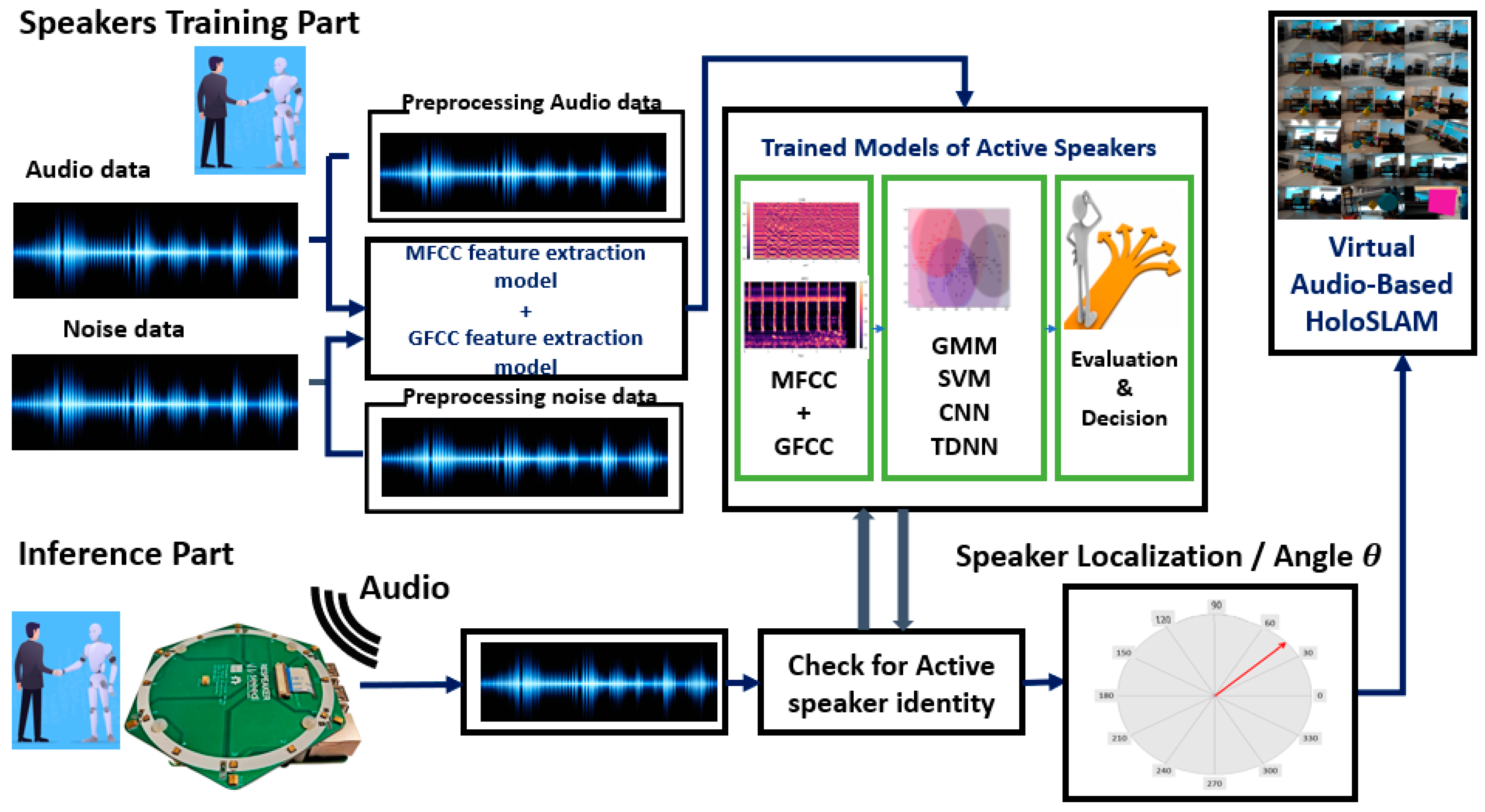 Sensors 24 02796 g001