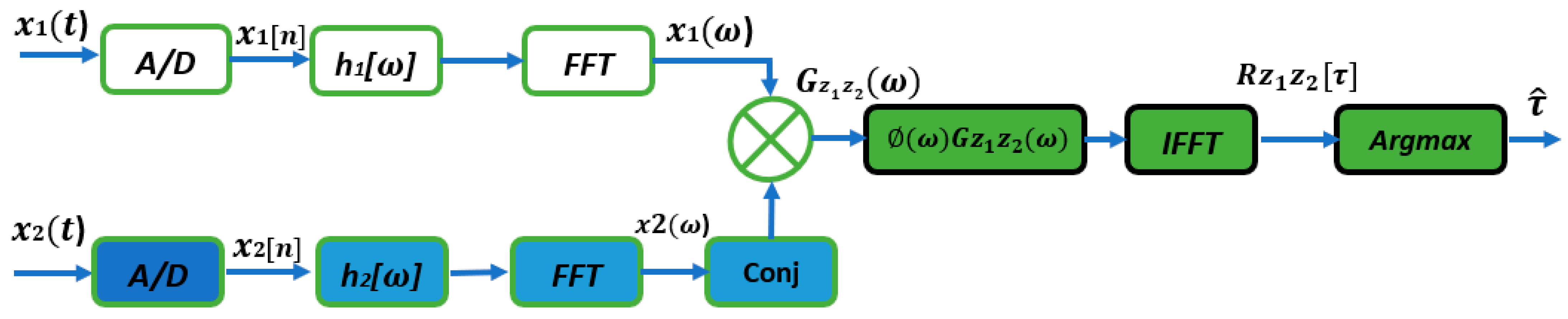 Sensors 24 02796 g003
