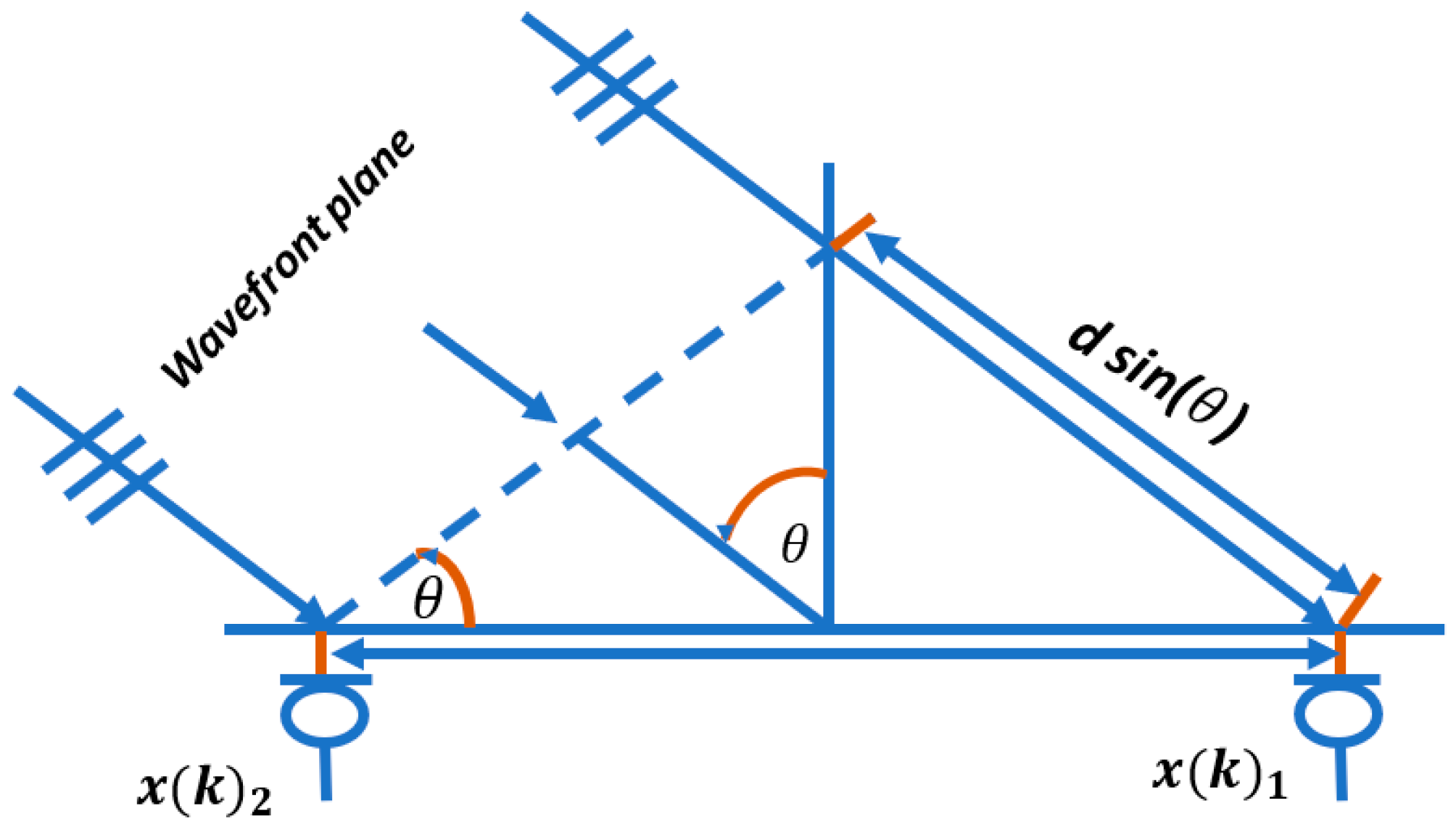 Sensors 24 02796 g004
