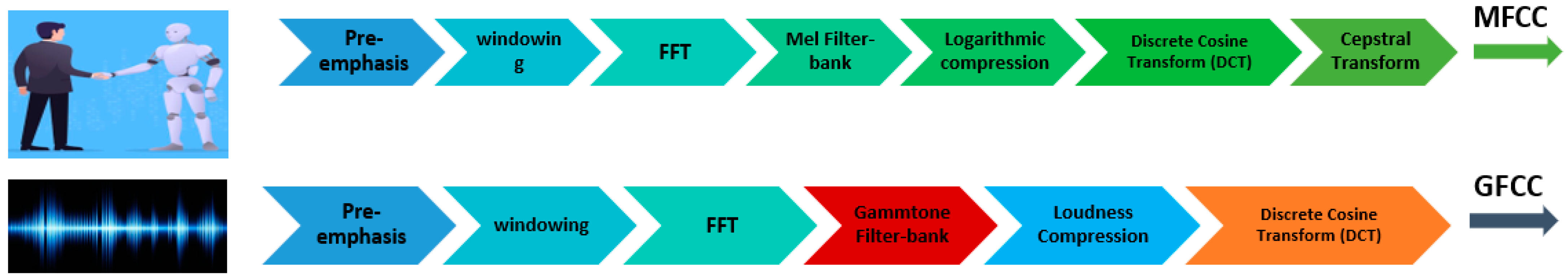 Sensors 24 02796 g006