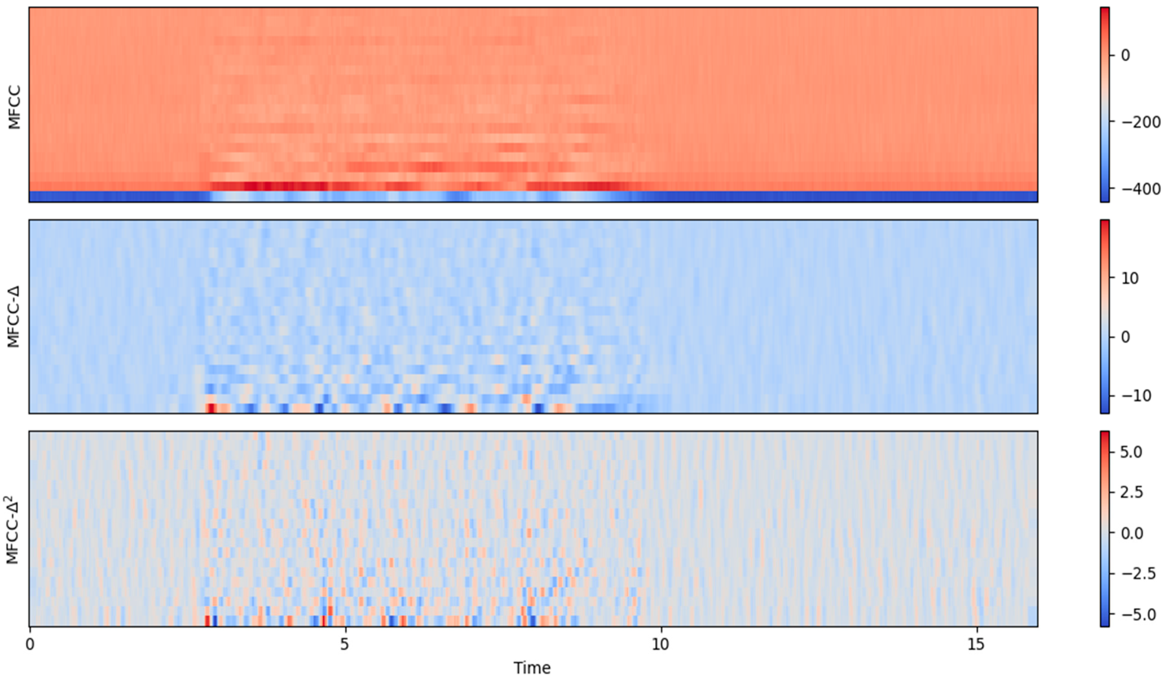 Sensors 24 02796 g007