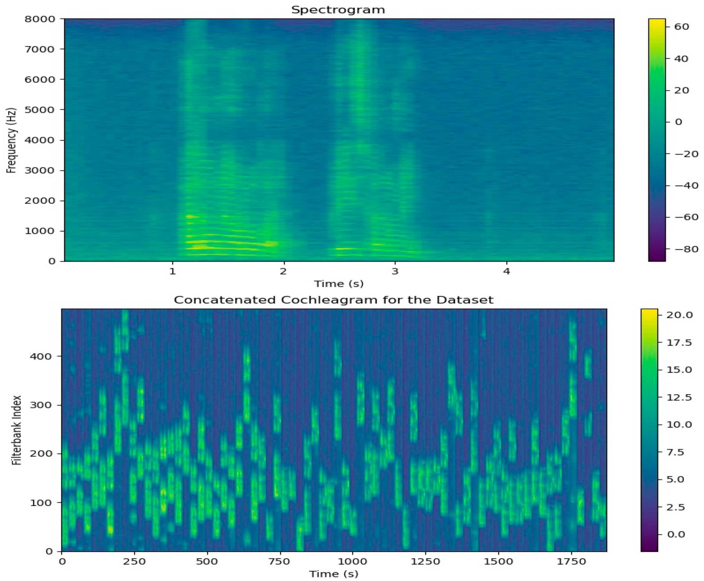 Sensors 24 02796 g008