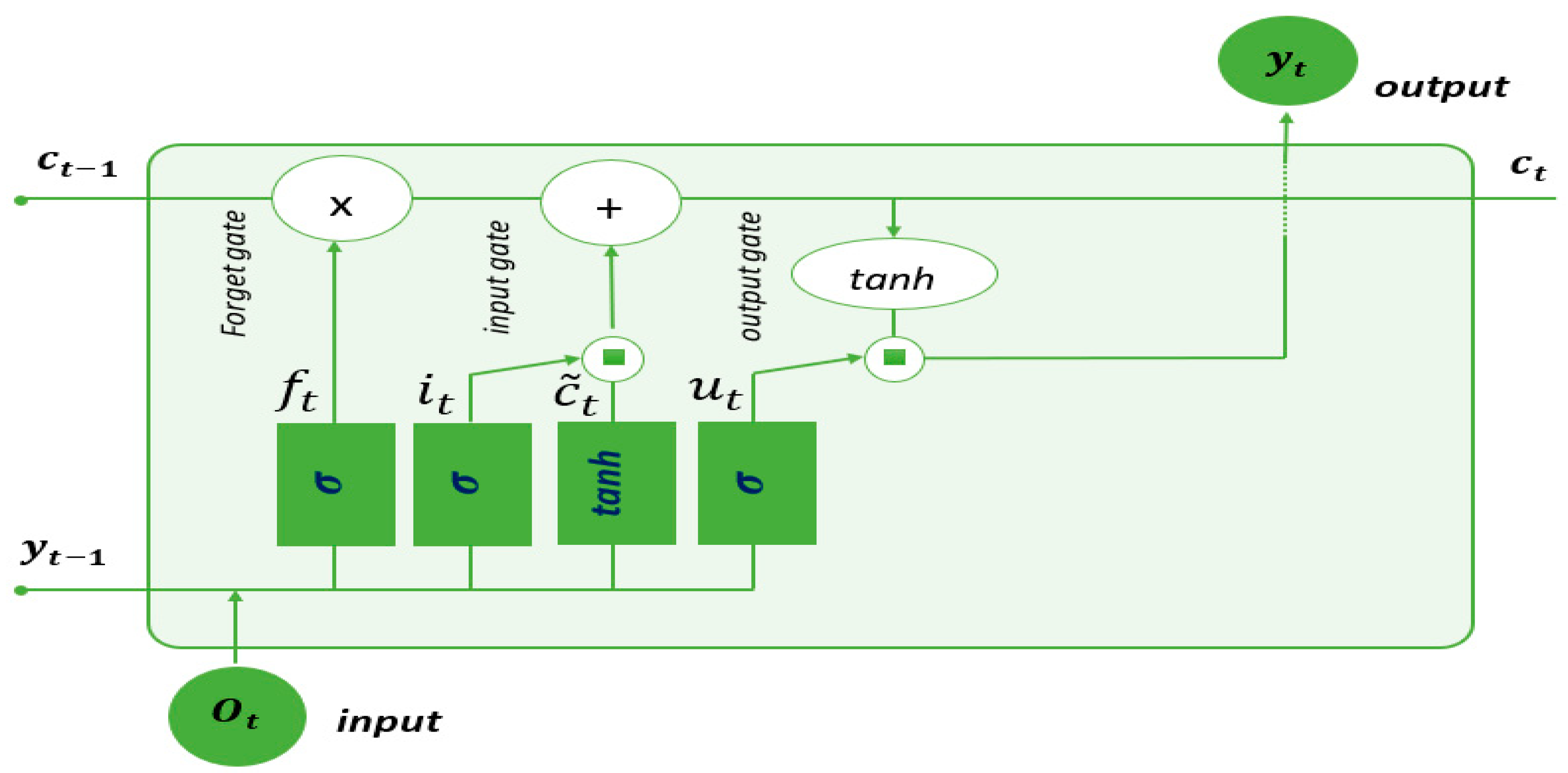 Sensors 24 02796 g010