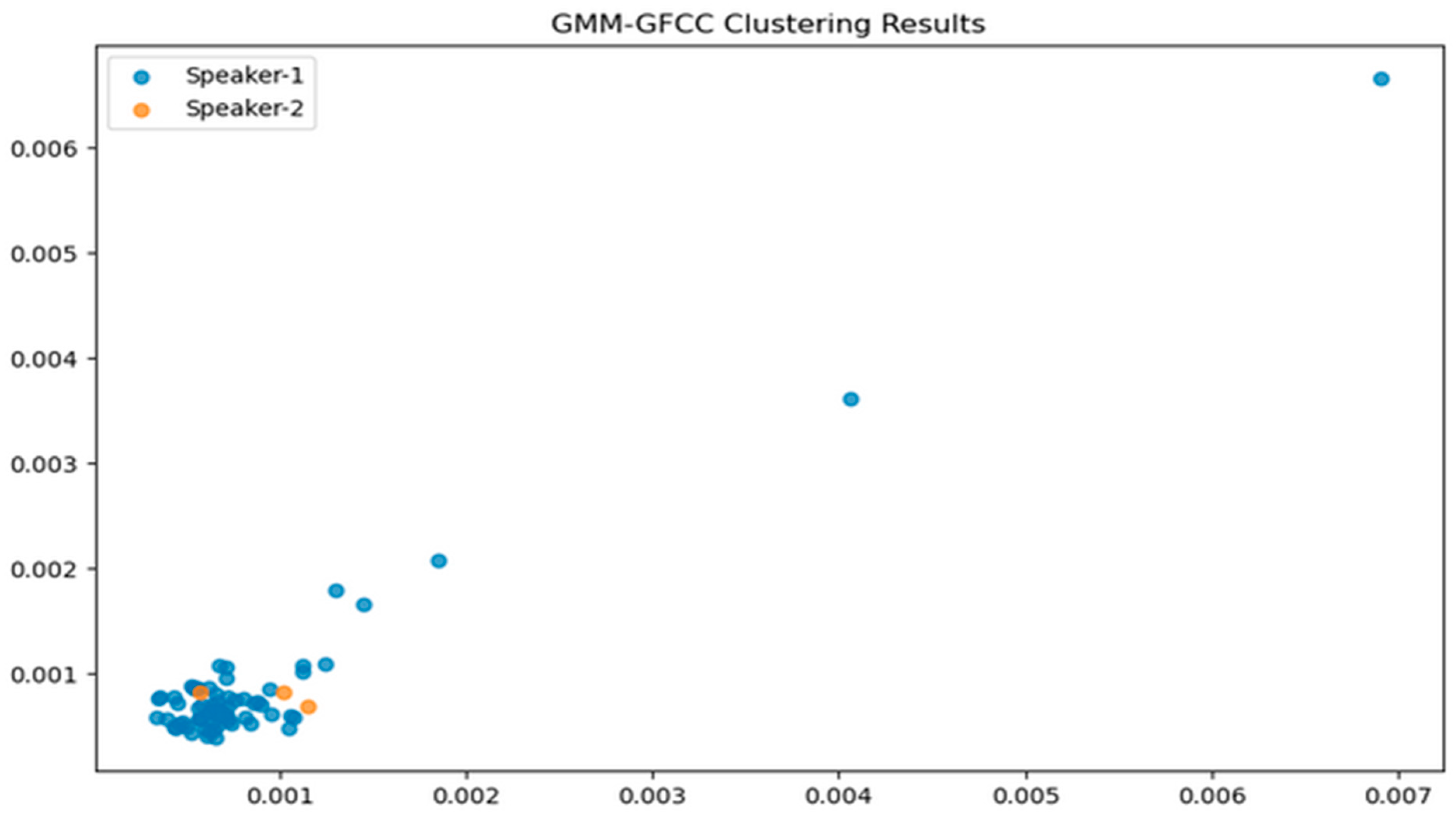 Sensors 24 02796 g013